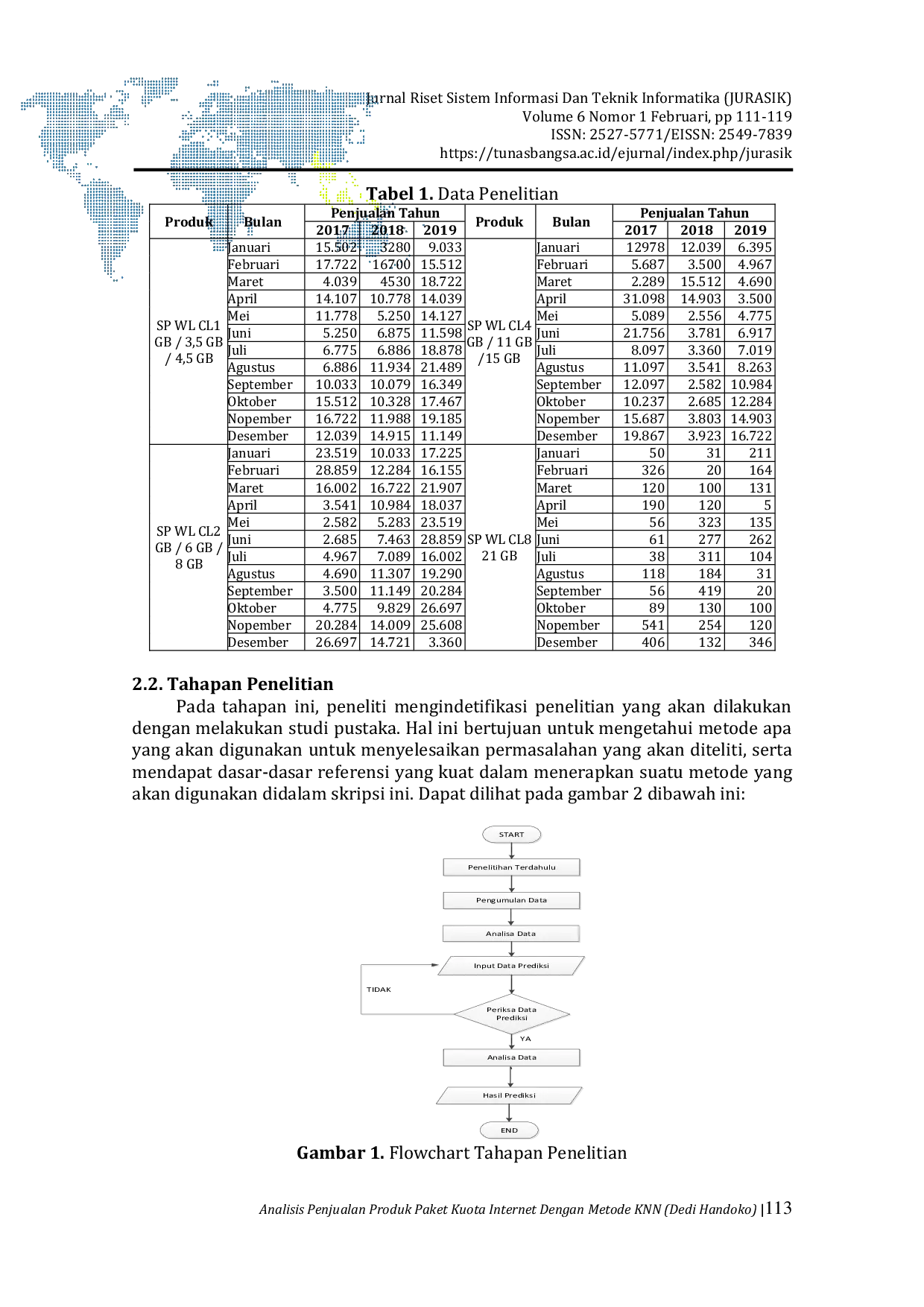 JURIS Analisis Penjualan Produk Paket Kuota Internet Dengan Metode K Nearest Neighbor