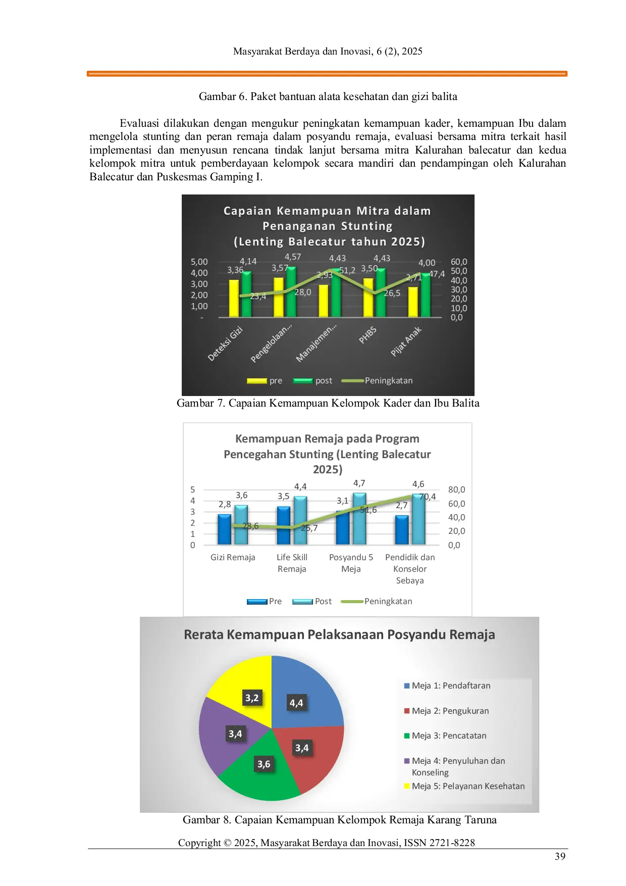 JURIS LENTING Lintas Generasi Tuntas Stunting di Balecatur Gamping Sleman Yogyakarta
