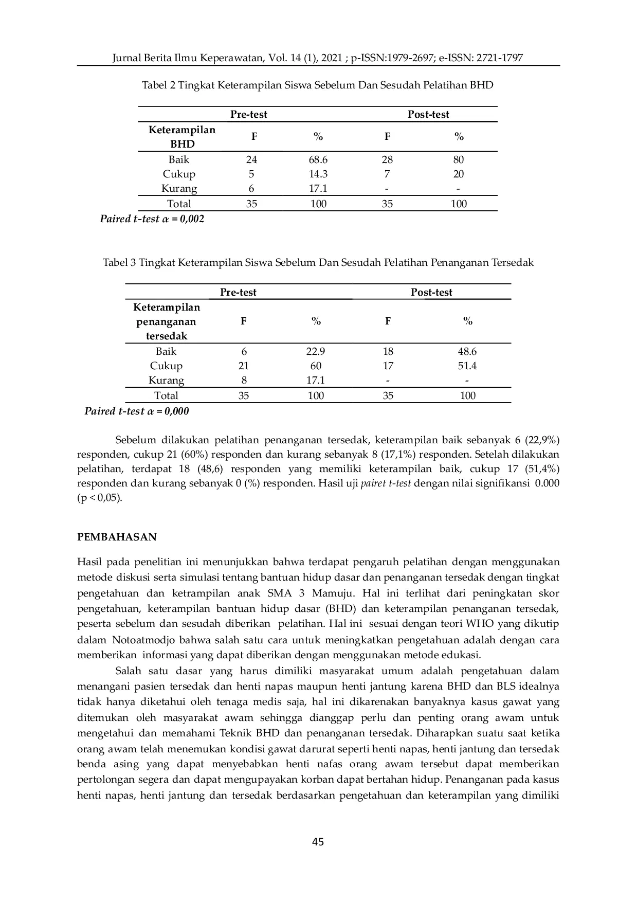 JURIS Pengetahuan dan Keterampilan Bantuan Hidup Dasar Serta Penanganan Tersedak Pada Siswa SMA