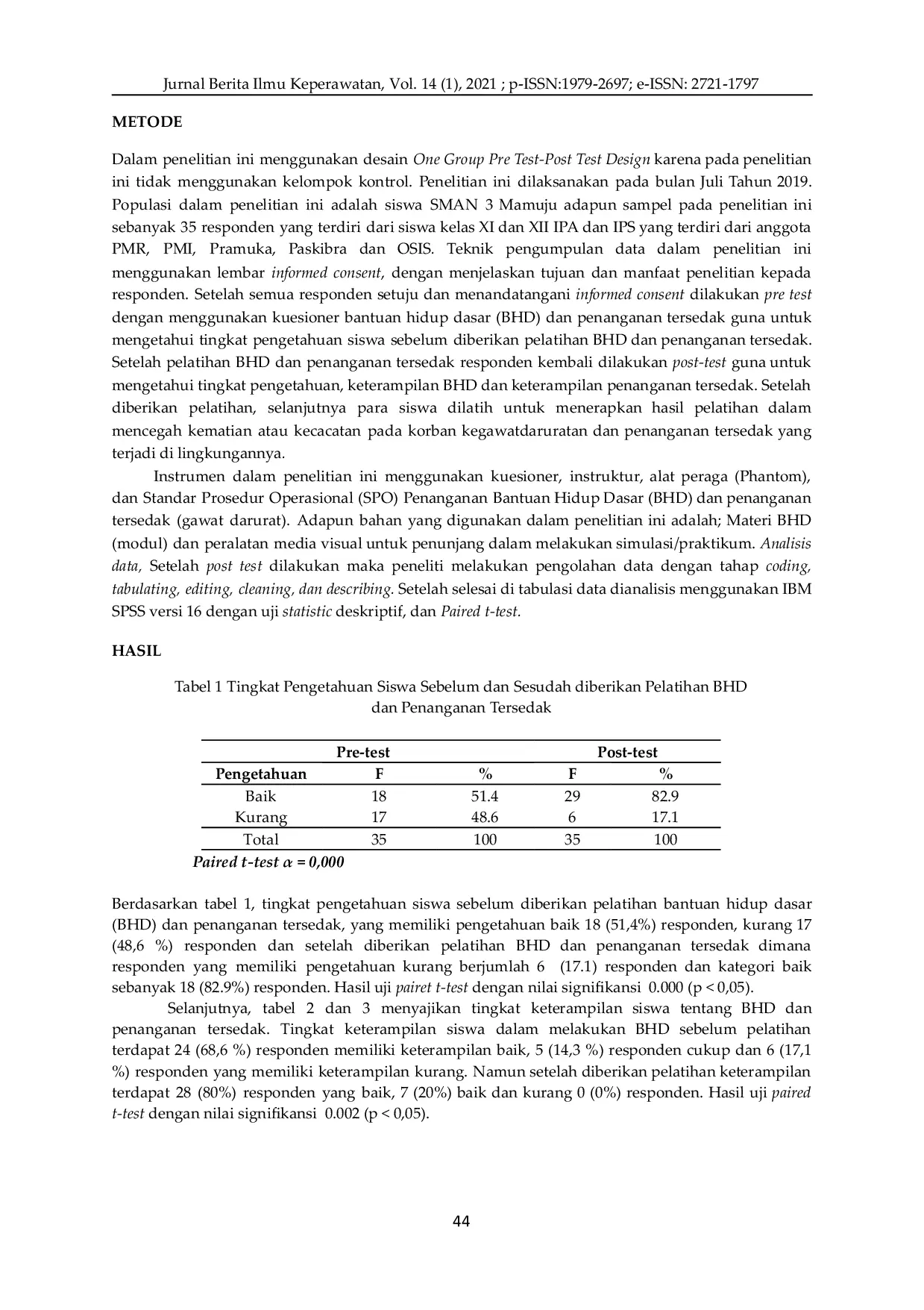 JURIS Pengetahuan dan Keterampilan Bantuan Hidup Dasar Serta Penanganan Tersedak Pada Siswa SMA