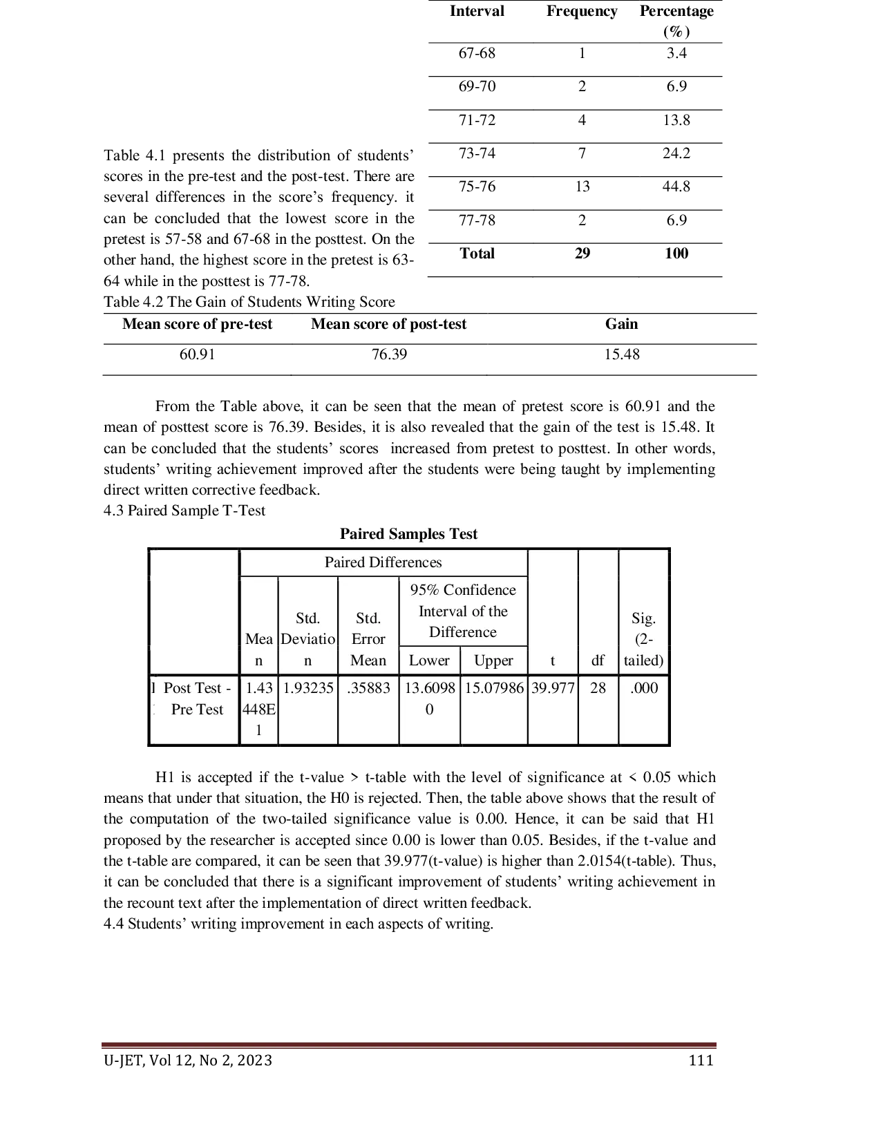 JURIS Direct written corrective feedback to improve students writing achievement