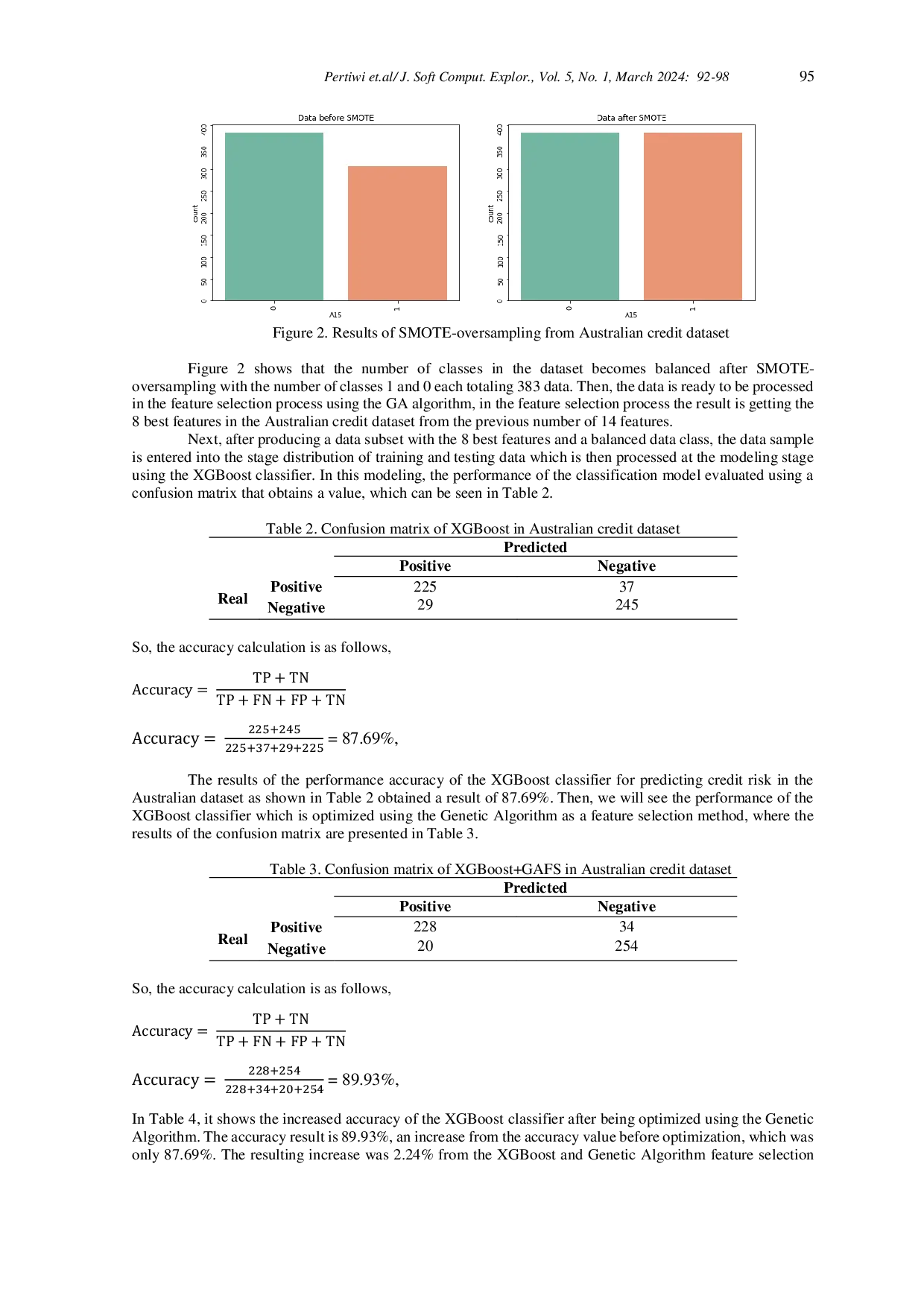 JURIS Using genetic algorithm feature selection to optimize XGBoost performance in Australian credit