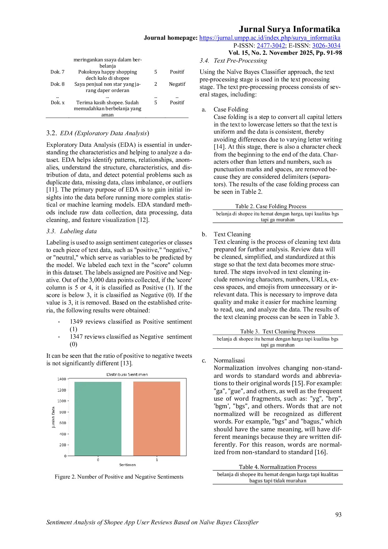 JURIS Sentiment Analysis of Shopee App User Reviews Based on Na ve Bayes Classifier