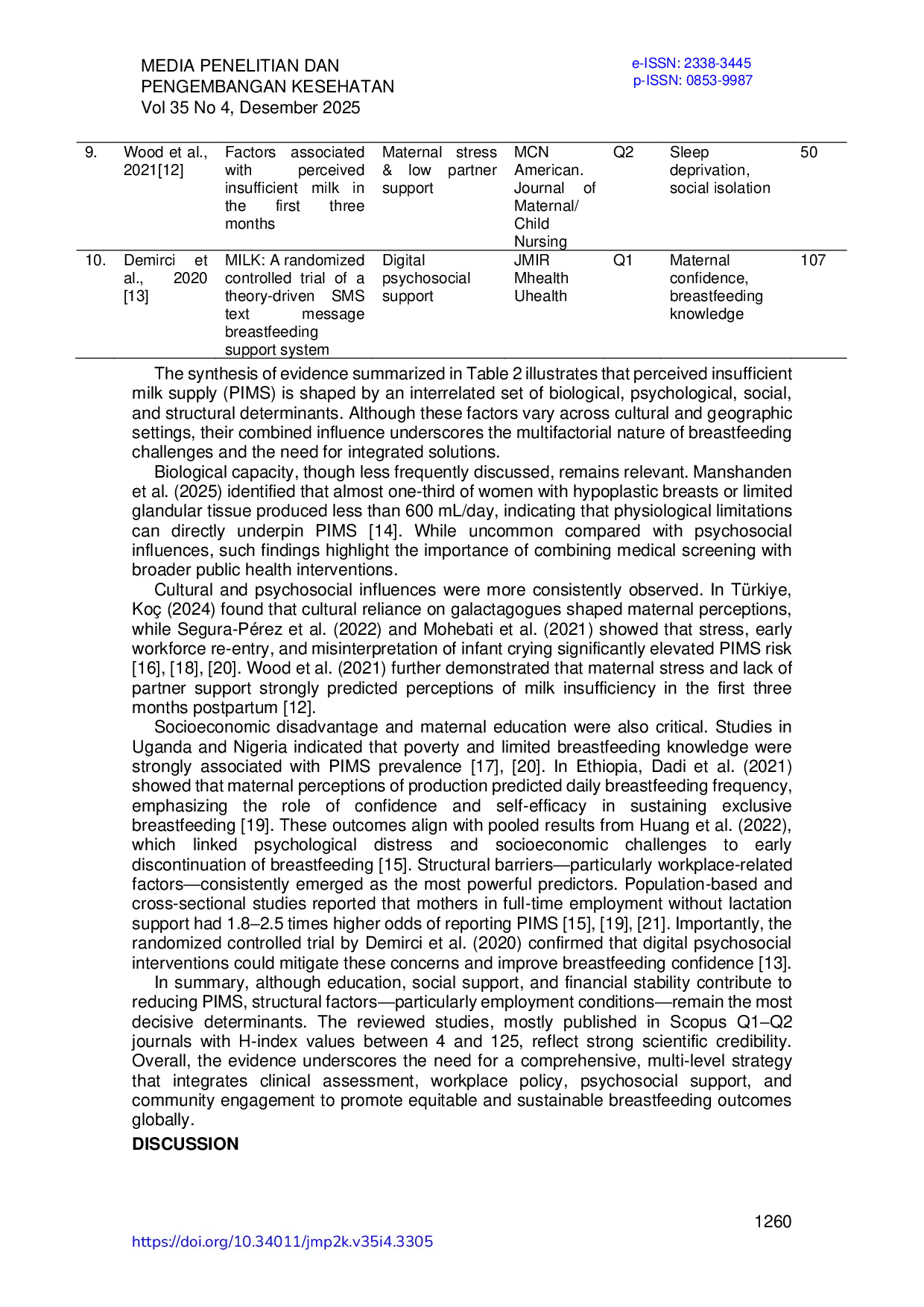JURIS Perceived Insufficient Milk Supply and Exclusive Breastfeeding A Systematic Review of Contributing Factors