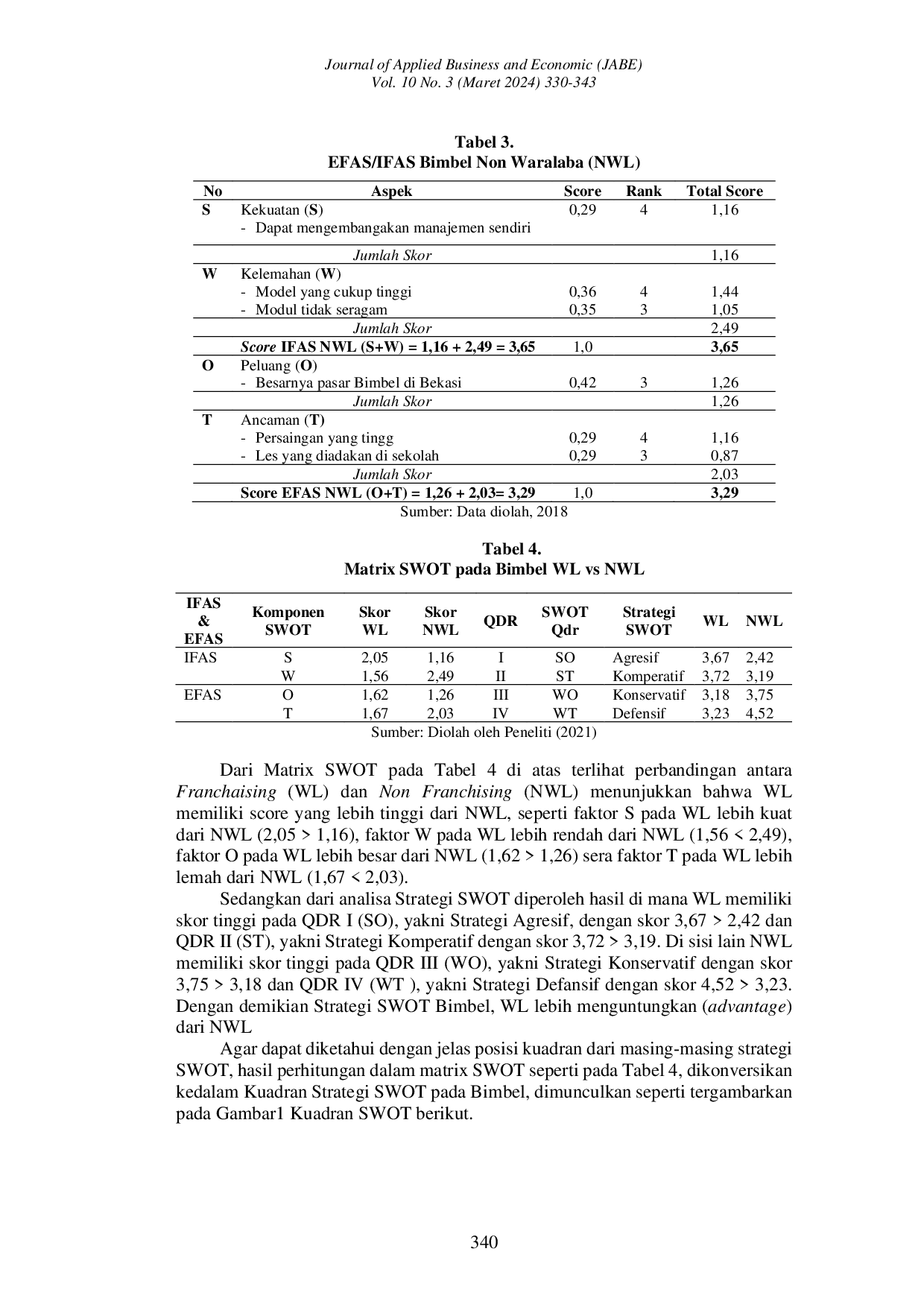 JURIS Analisis Penentuan Usaha Bimbingan Belajar Bimbel Waralaba vs Nirwaralaba di Kabupaten Bekasi