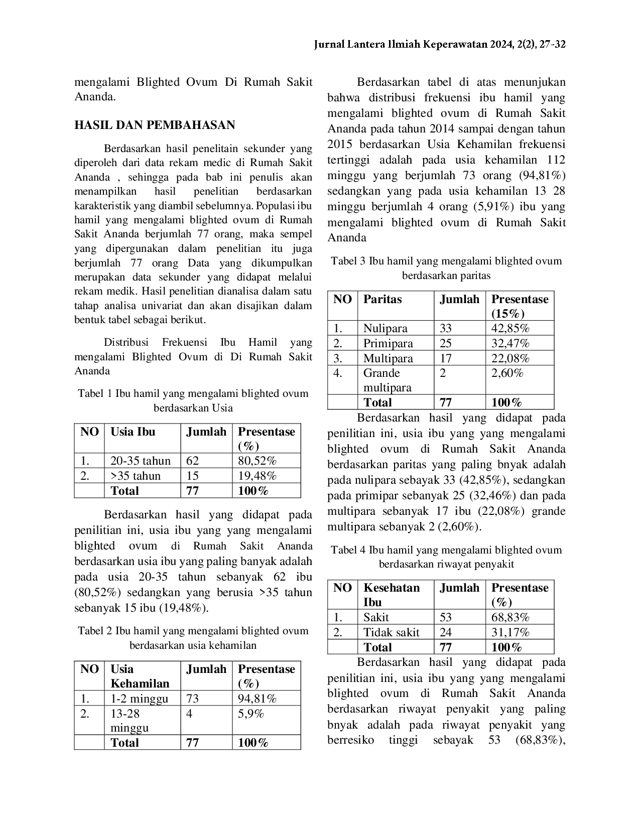 JURIS Karakteristik Ibu Hamil yang Mengalami Blighted Ovum