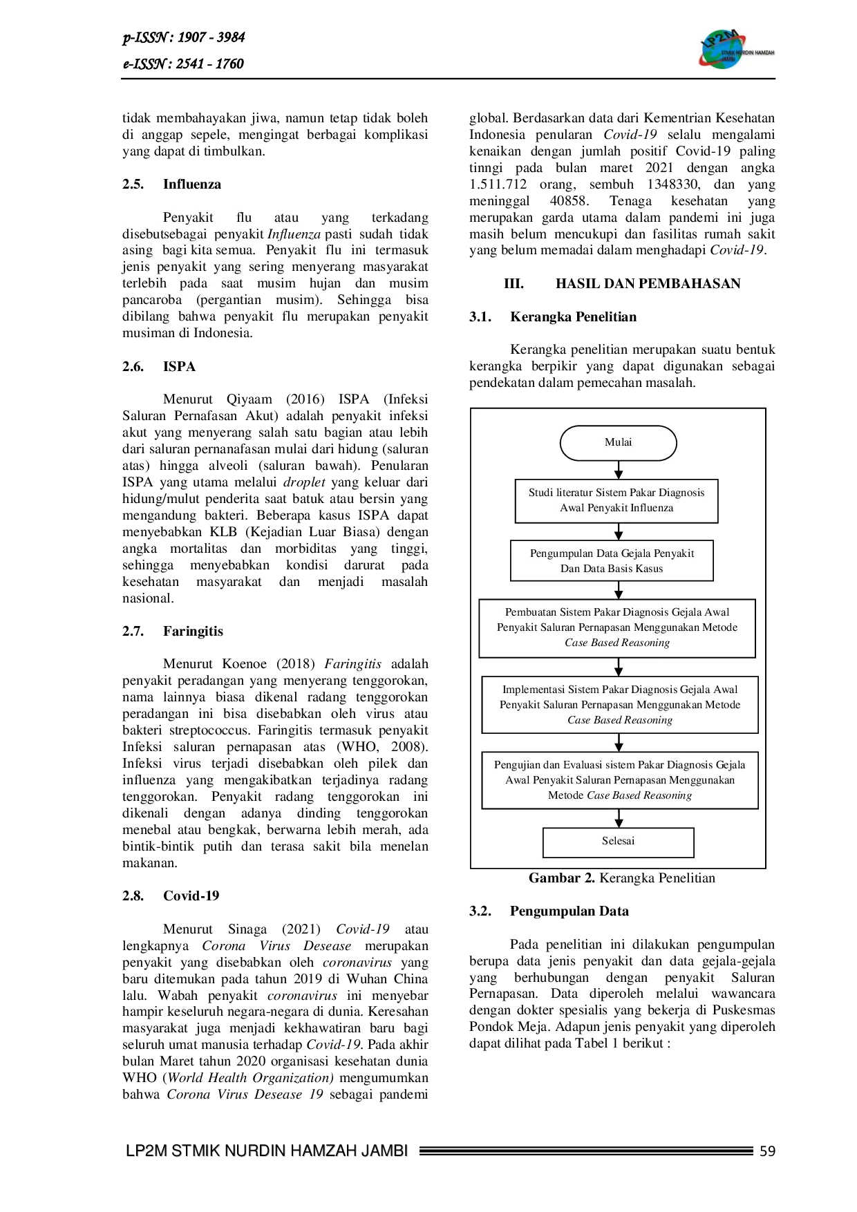 JURIS IMPLEMENTASI DAN ANALISIS METODE CASE BASED REASONING PADA DIAGNOSIS AWAL PENYAKIT SALURAN PERNAPASAN Case Based Reasoning Diagnosis Expert System Respiratory tracr