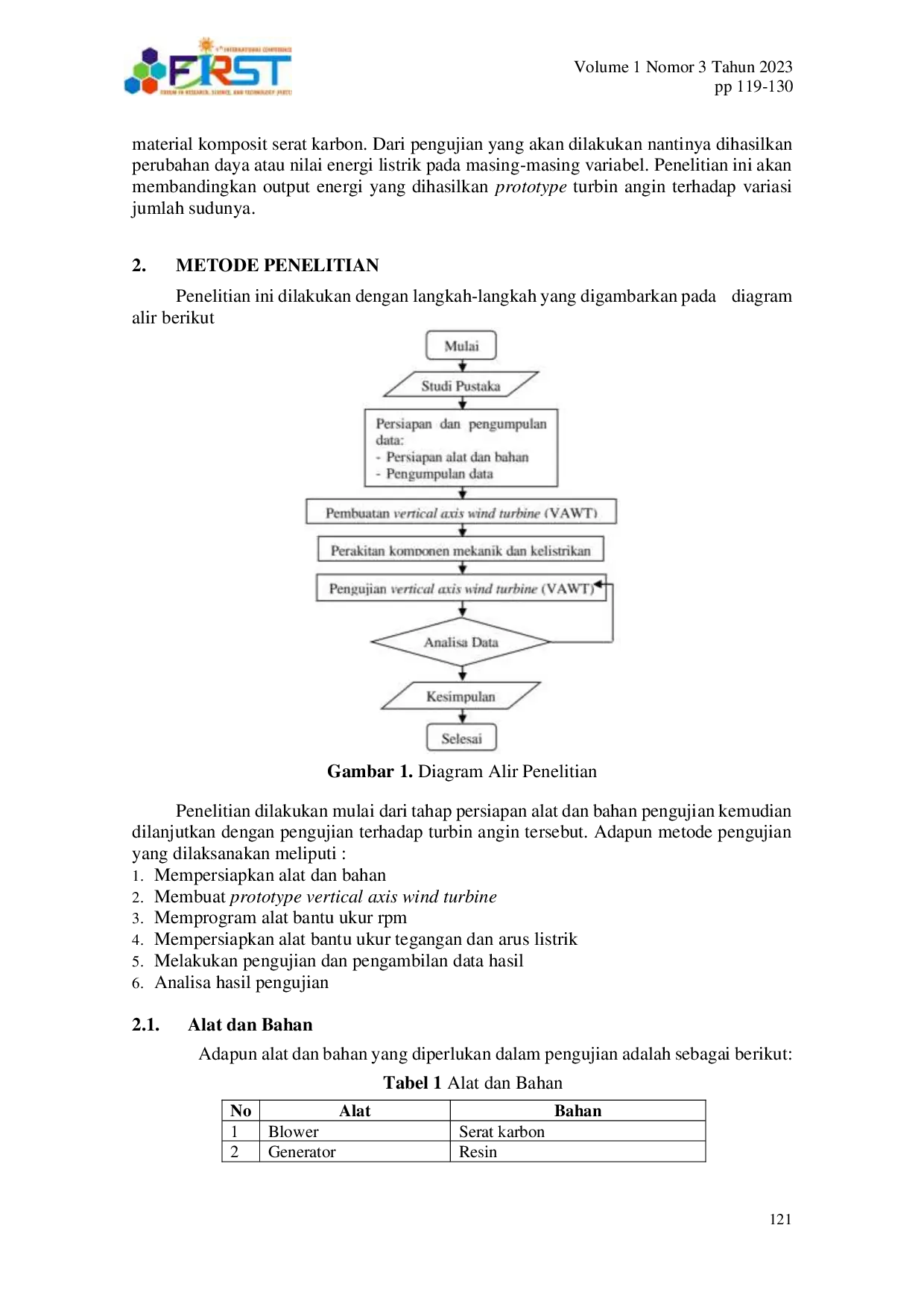 JURIS Studi Performasi Sudu Turbin Angin Tipe Vertical Axis Berbahan Komposit