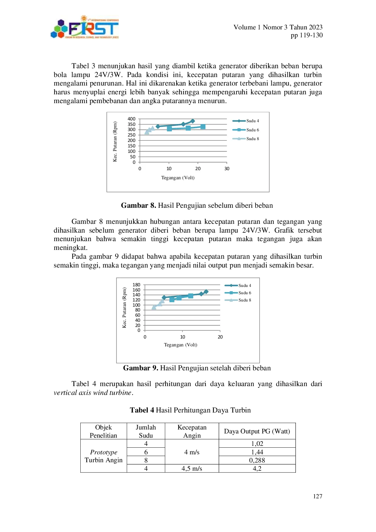 JURIS Studi Performasi Sudu Turbin Angin Tipe Vertical Axis Berbahan Komposit