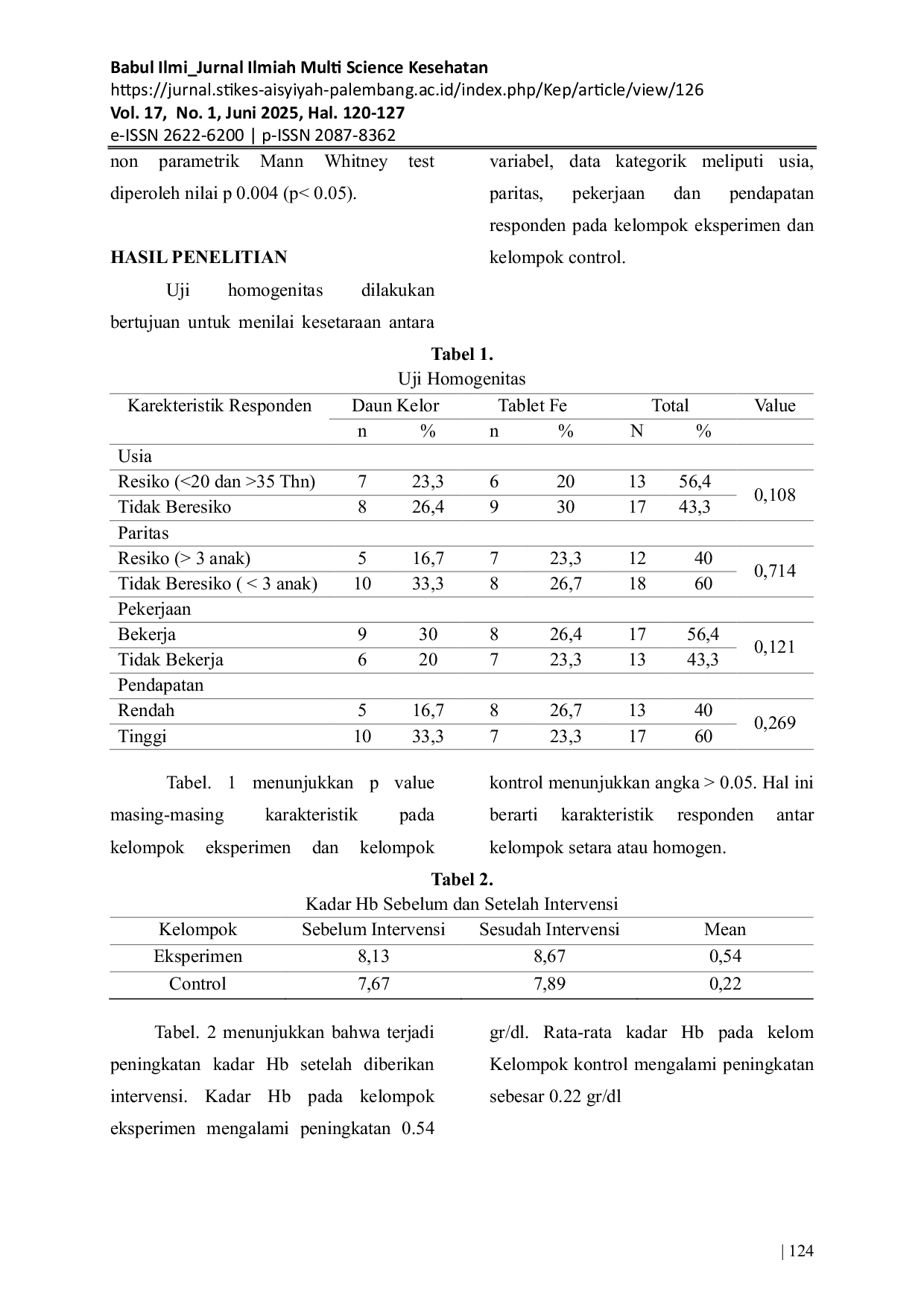 JURIS Perbedaan Pemberian Daun Kelor Dan Tablet Fe Terhadap Kadar Hemoglobin Dengan Anemia Ibu Hamil