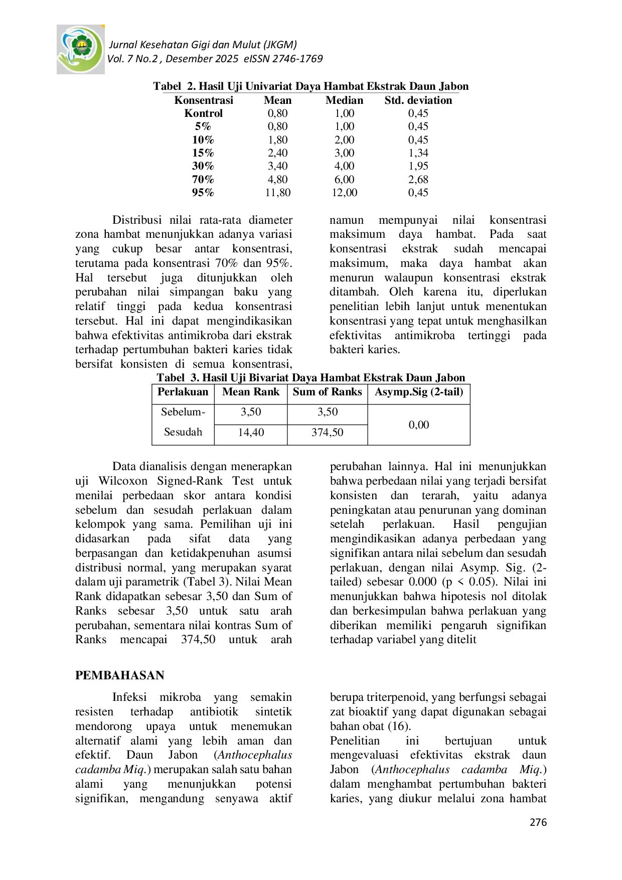 JURIS Daya Hambat Ekstrak Daun Jabon Anthocephalus Cadamba Miq Terhadap Bakteri Streptococcus Mutans Pada Anak Tuna Grahita