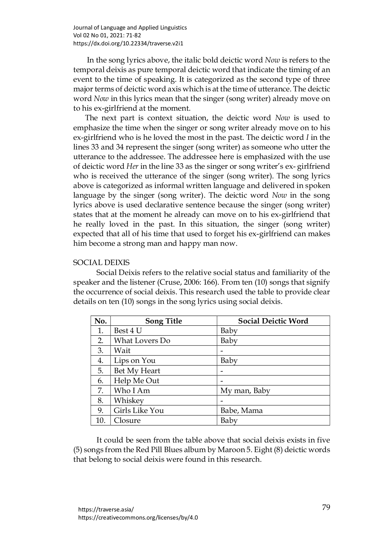 JURIS Types of Deixis in the Song Lyrics of Maroon 5 s Red Pill Blues Album