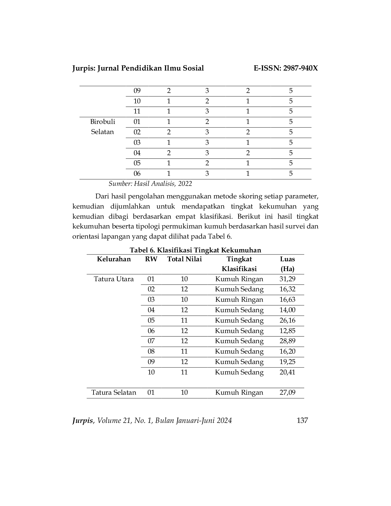 JURIS Distribui Spasial Permukiman Kumuh Di Kecamatan Palu Selatan Kota Palu