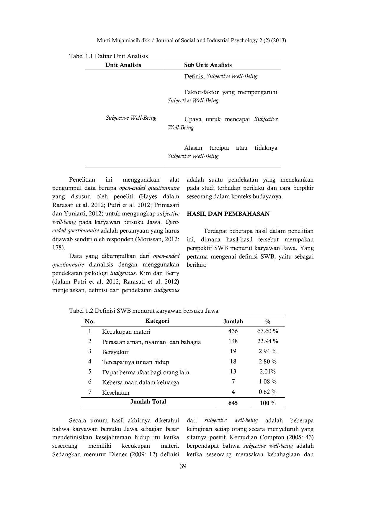 JURIS Subjective Well Being Studi Indigenous Karyawan Bersuku Jawa