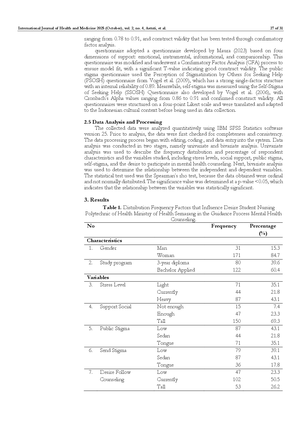 juris Factors That Influence the Desire of Nursing Students of The Ministry of Health Poltekkes Semarang in the Mental Health Counseling Guidance Process