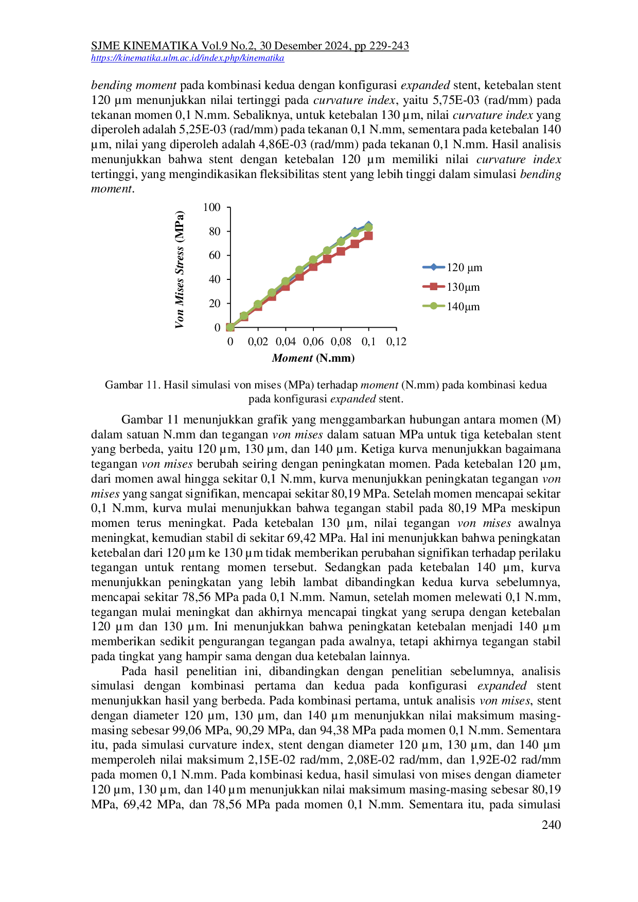 JURIS Investigasi Sifat Mekanik Model Biodegradable Stent Berbasis Bahan PLLA