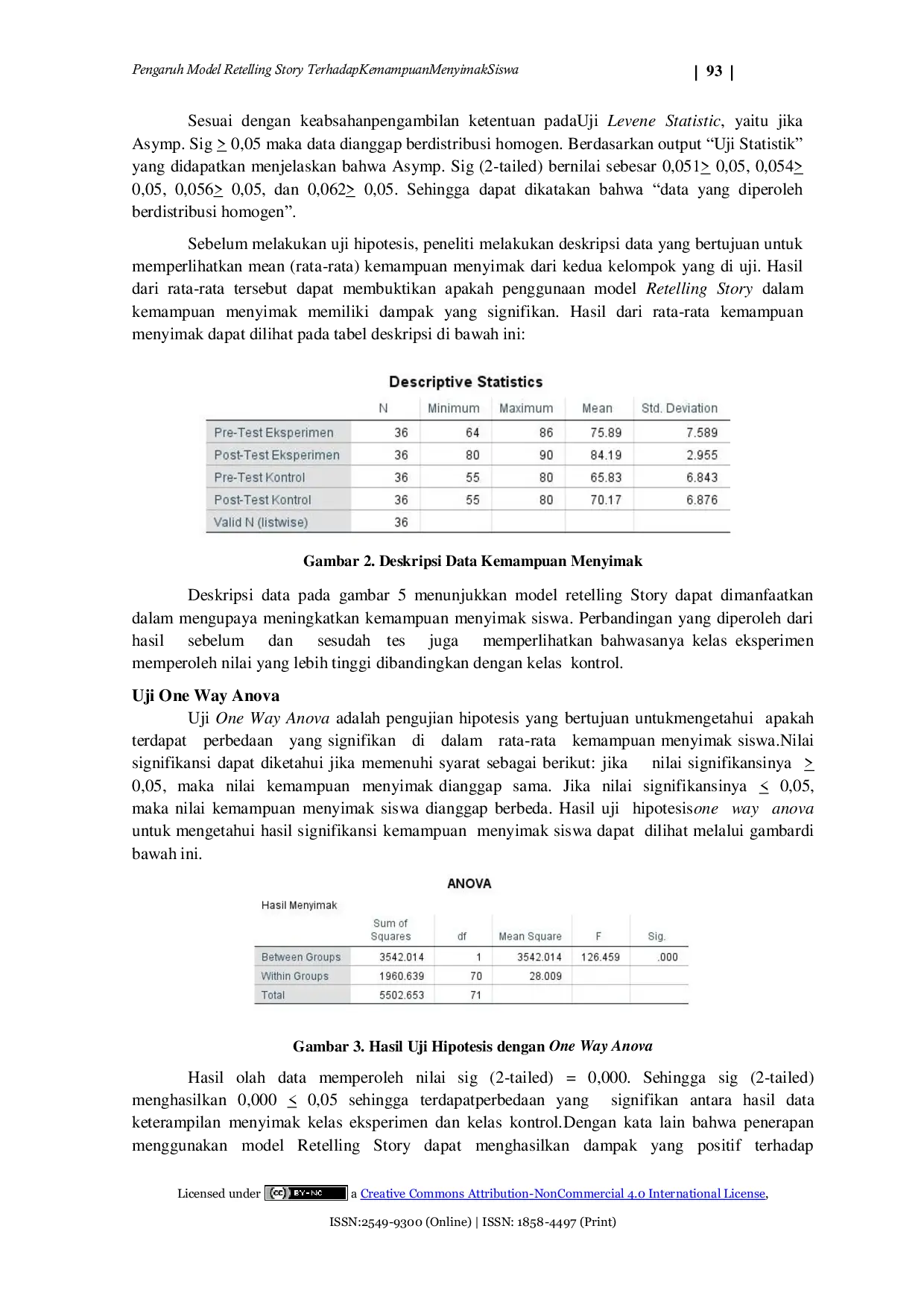 JURIS Pengaruh Model Retelling Story Terhadap Kemampuan Menyimak Siswa Kelas VII SMP Negeri 150 Jakarta