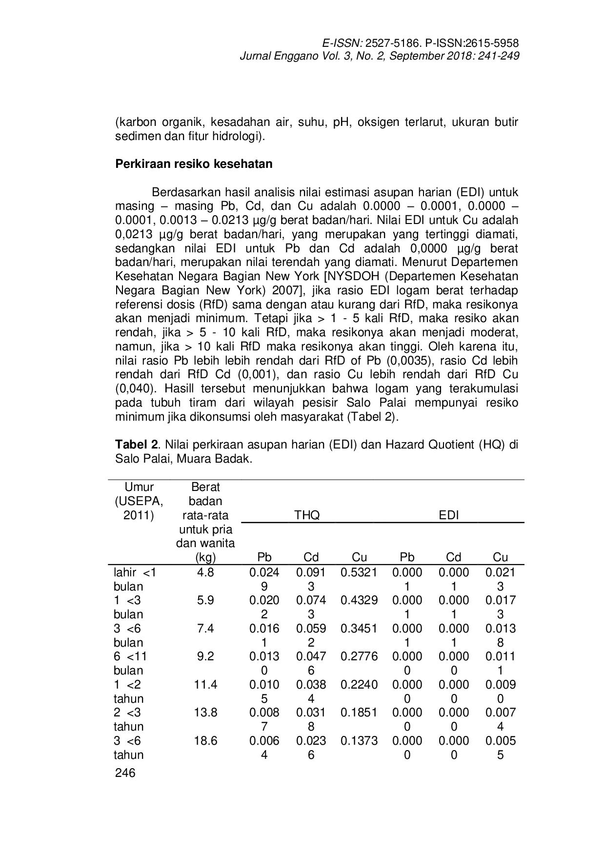 JURIS ANALISIS RESIKO KESEHATAN PENCEMARAN LOGAM BERAT PADA TIRAM Saccostrea cucullata DI PESISIR SALO PALAI PROPINSI KALIMANTAN TIMUR