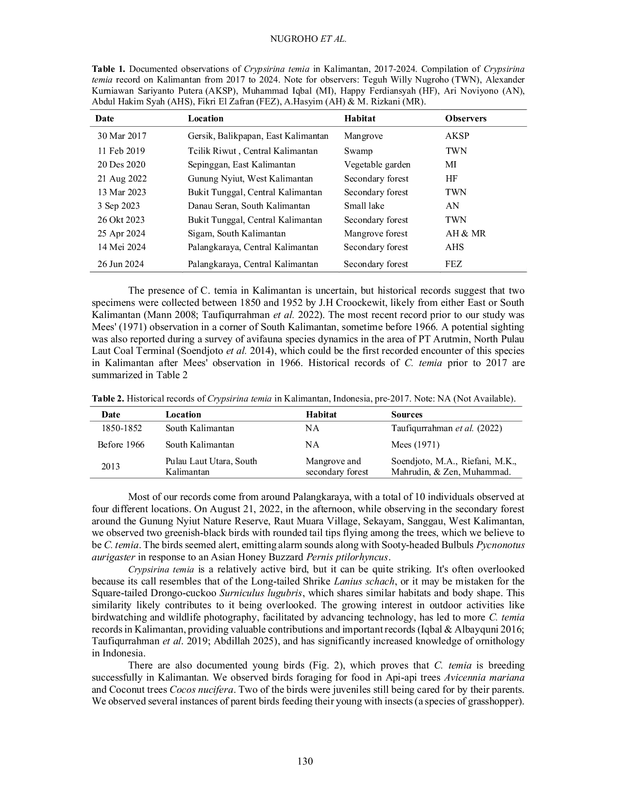 JURIS Recent Records of Racket tailed Treepie Crypsirina temia Passeriformes Corvidae in Kalimantan Indonesia