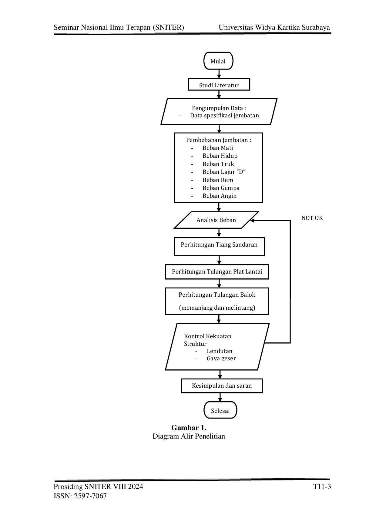 JURIS Perencanaan Struktur Atas Jembatan Beton Bertulang Dengan Menggunakan Beban Gempa SNI 1726 2019 Di Kota Balikpapan