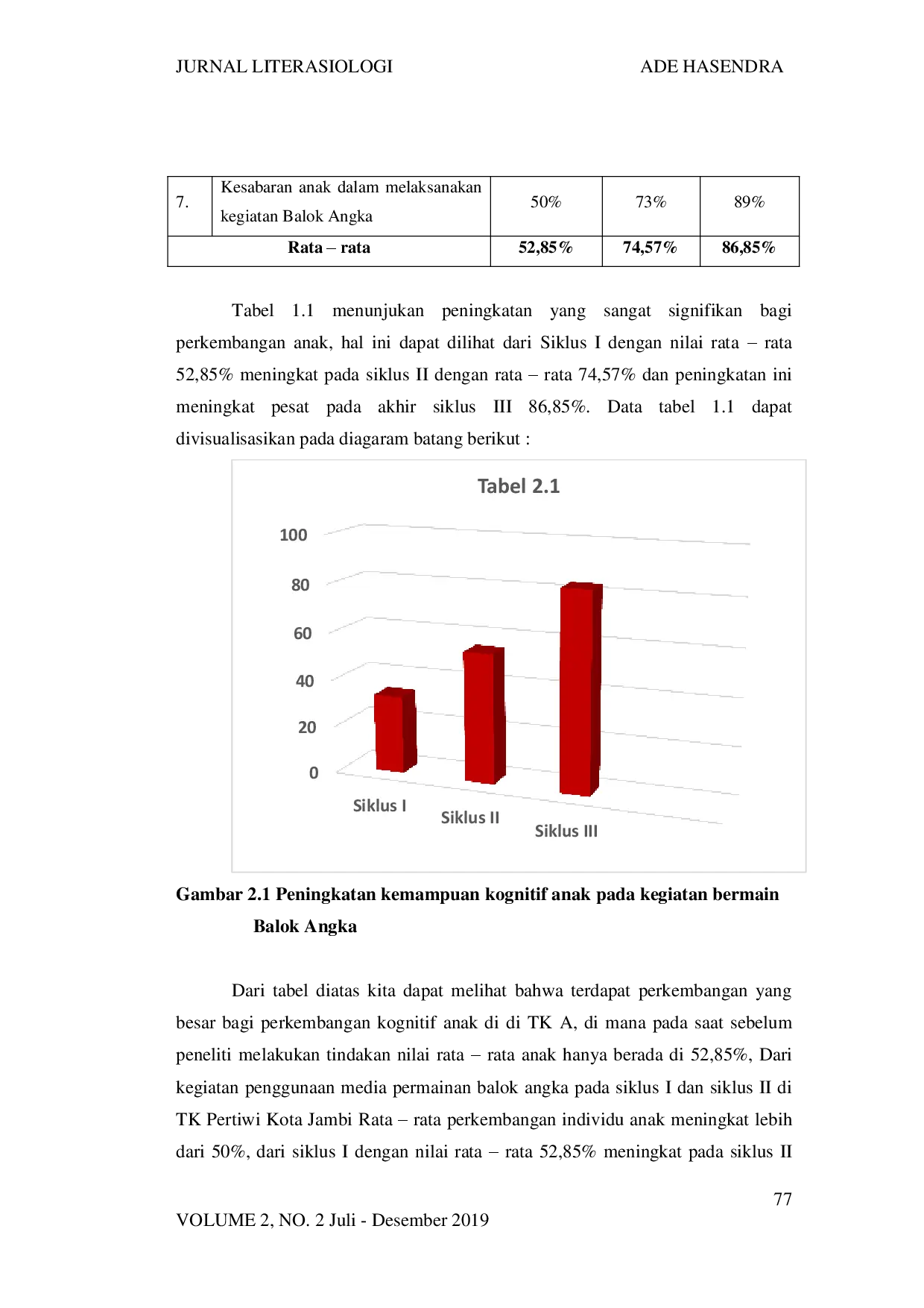 juris Penggunaan Balok Angka Sebagai Media Pembelajaran Untuk Meningkatkan Kemampuan Kognitif Anak di Taman Kanak Kanak Pertiwi Kota Jambi