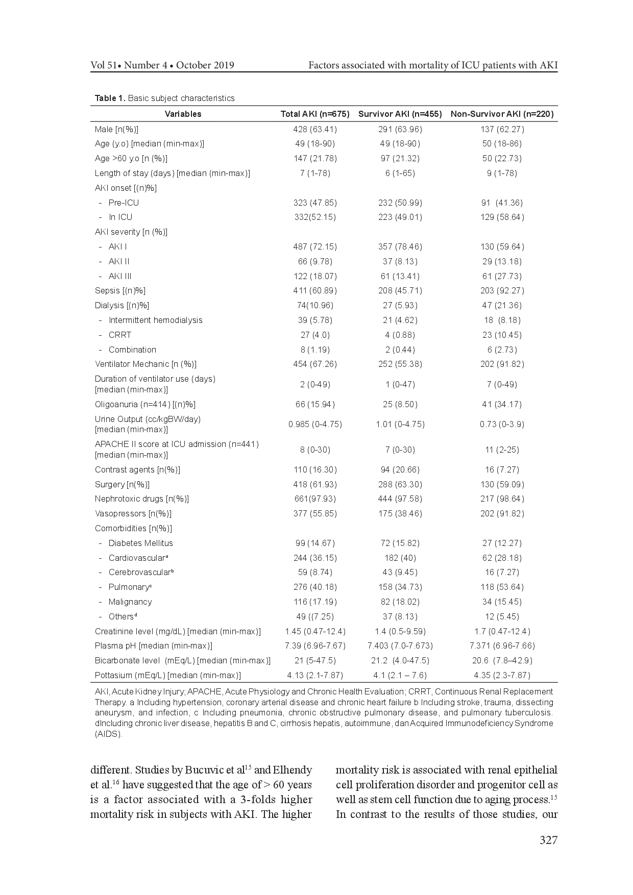 juris Factors Associated with Mortality of Intensive Care Unit Patients with Acute Kidney Injury at Cipto Mangunkusumo National Central General Hospital