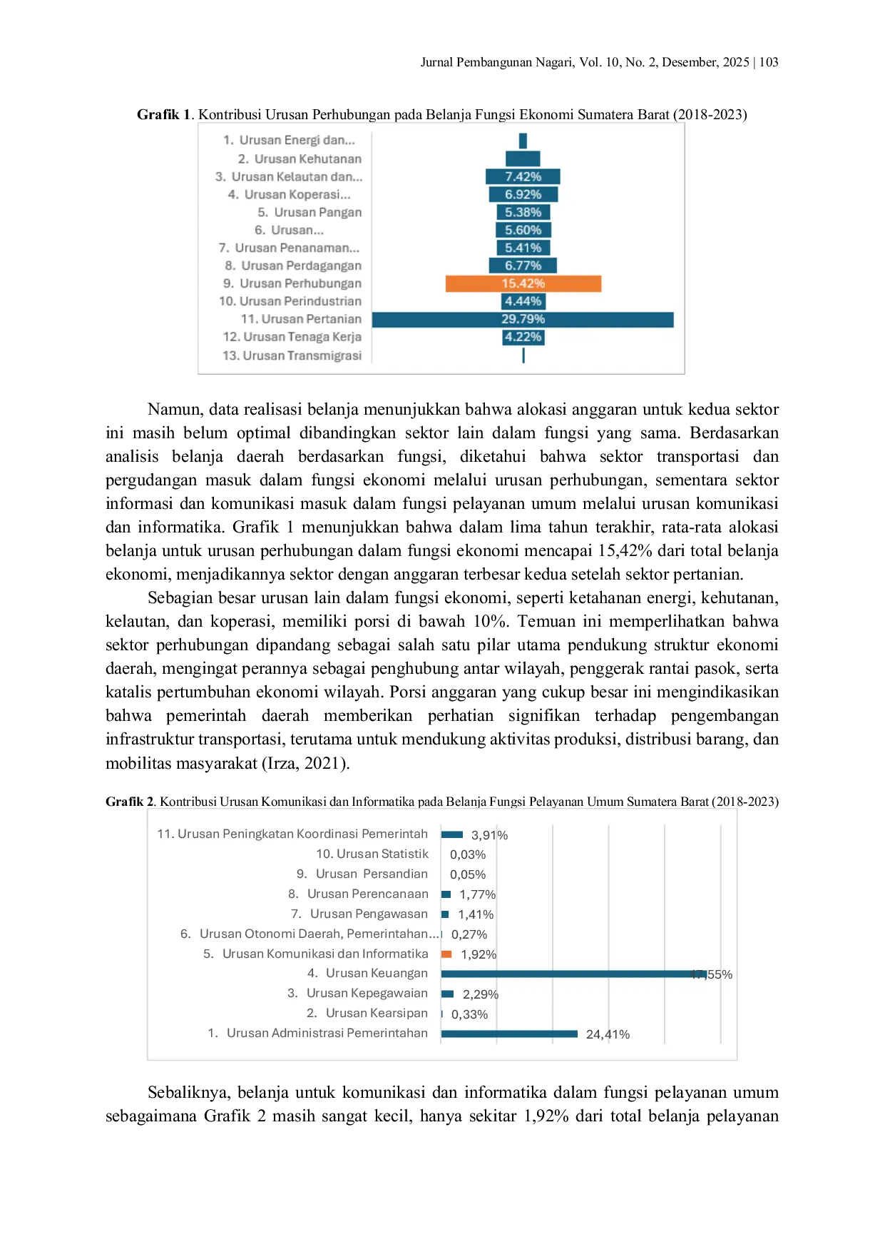 JURIS Analisis Dampak Investasi Sektor Unggulan Terhadap Perekonomian Di Sumatera Barat Pendekatan Input Output