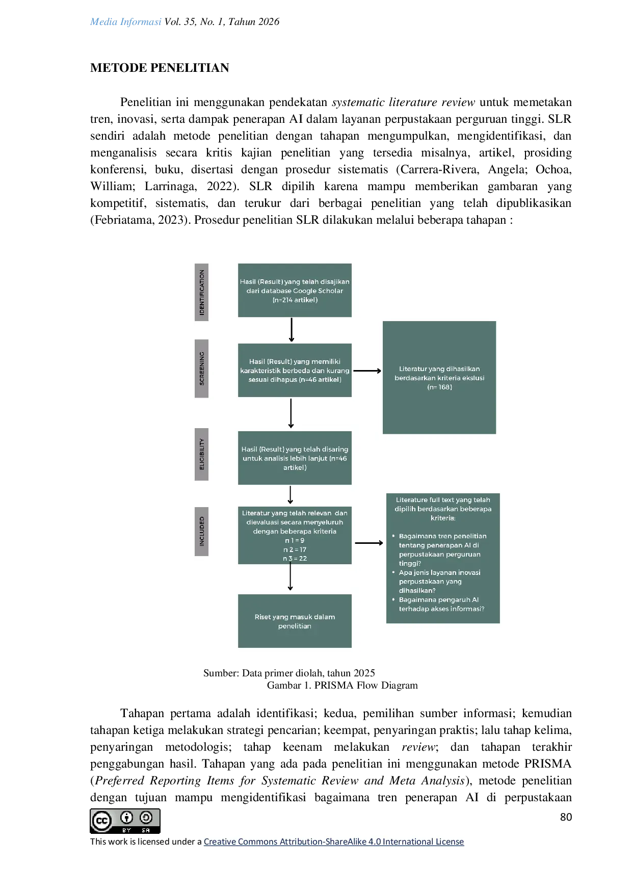 JURIS Artificial Intelligence dan Inovasi Layanan Perpustakaan Perguruan Tinggi Systematic Literature Review