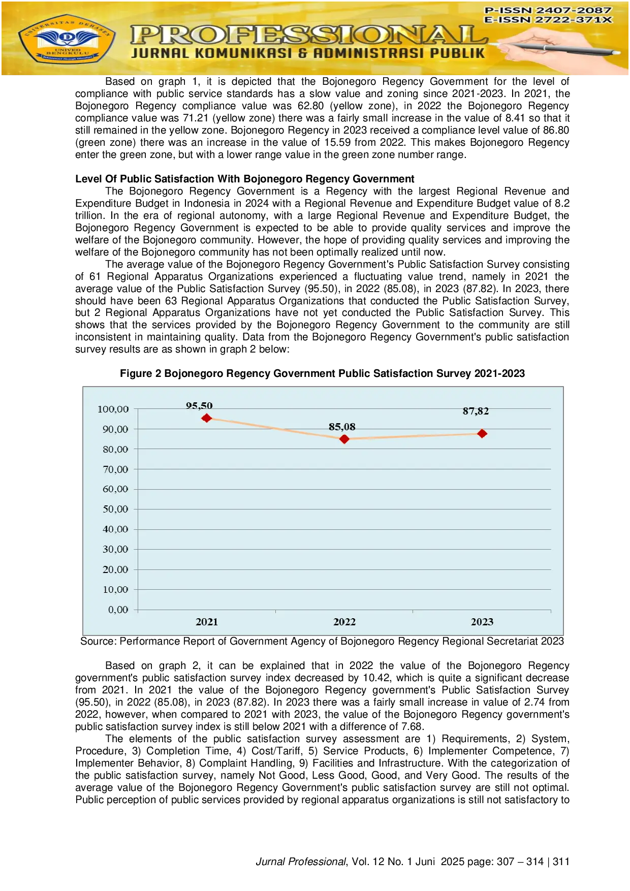 JURIS Quality Of Public Services Of Bojonegoro District Government Through A Study Of Compliance Analysis On Public Service Standards Indonesia