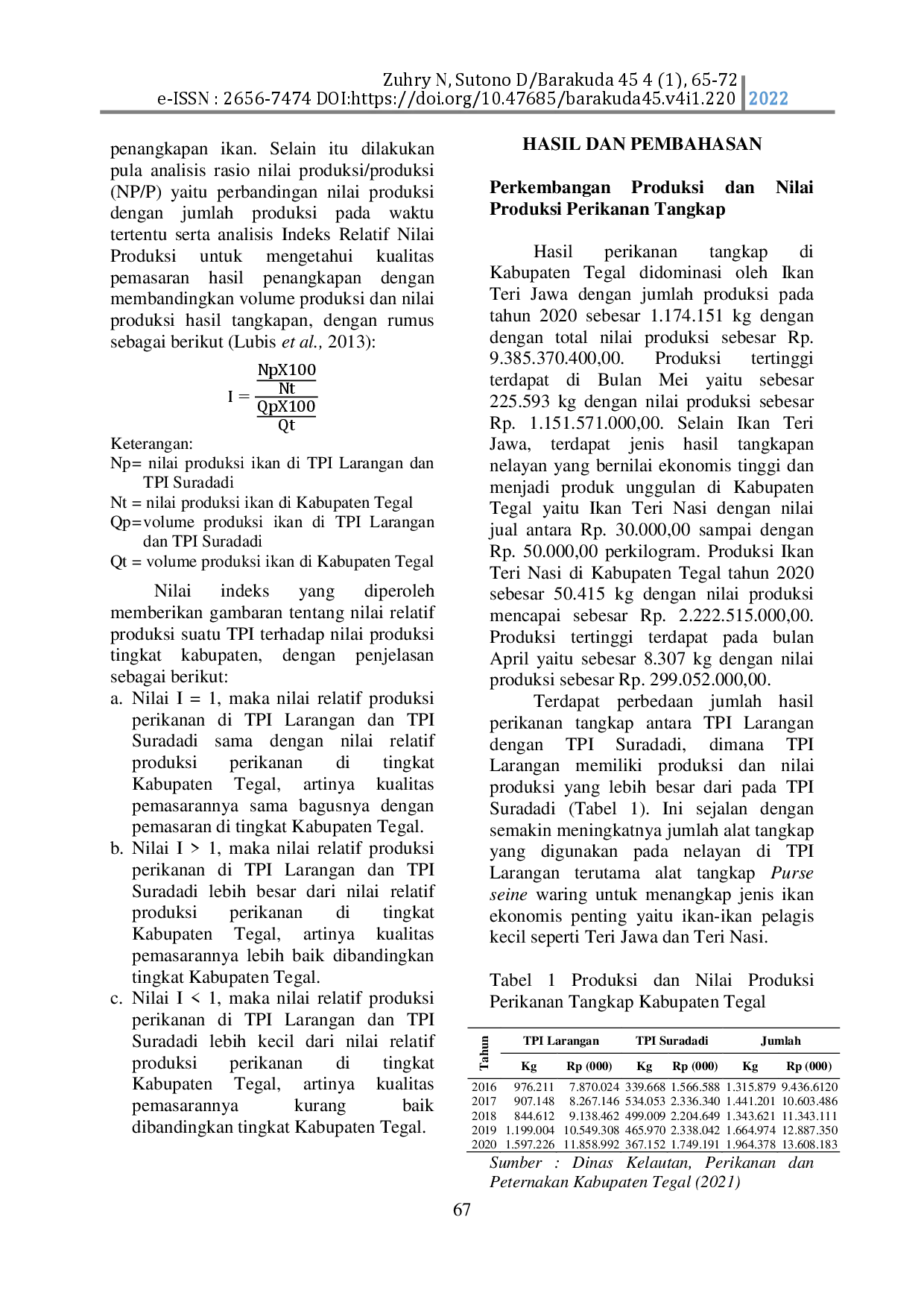 juris Analisis Indeks Nilai Relatif Produksi Perikanan Tangkap Kabupaten Tegal Provinsi Jawa Tengah