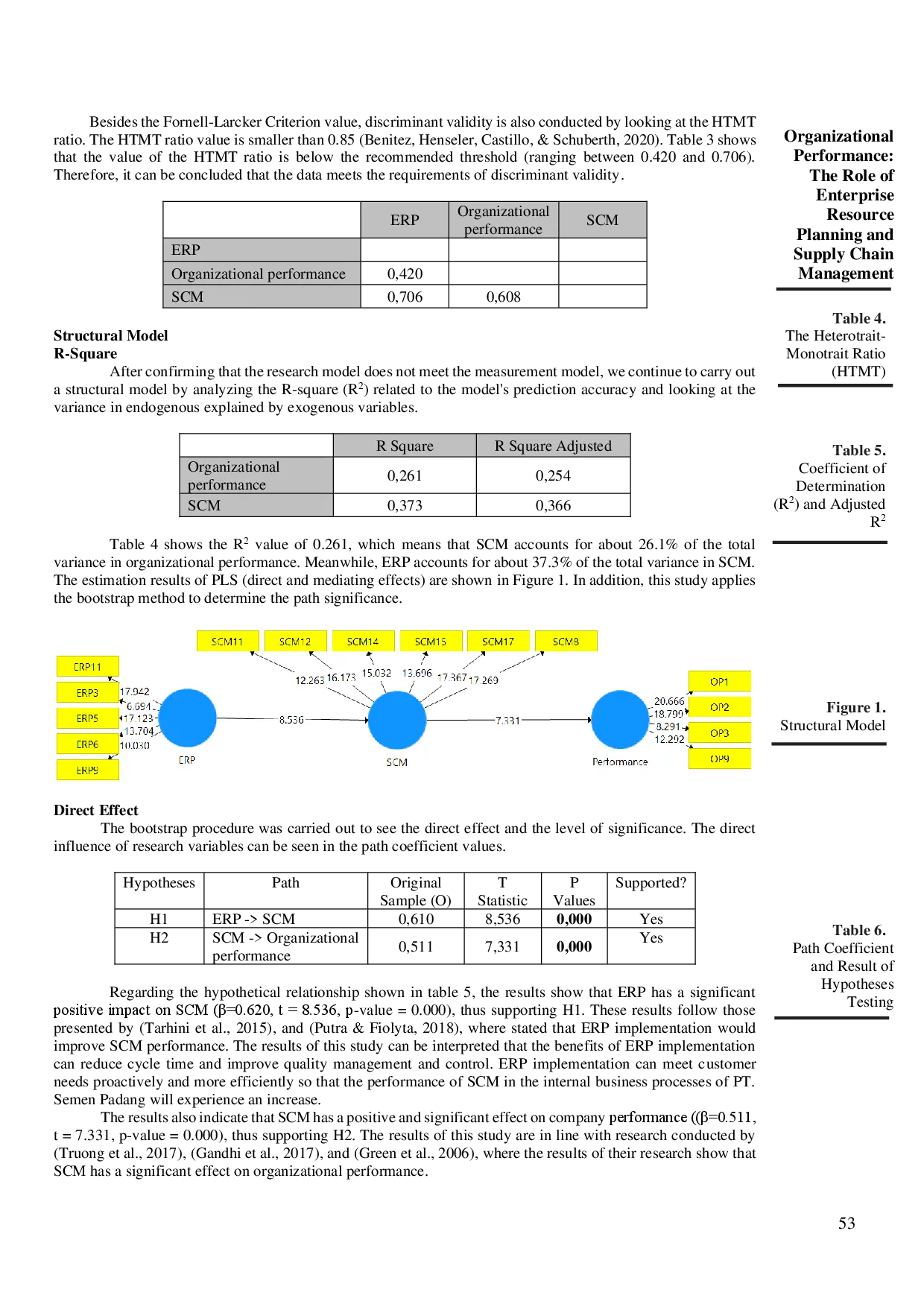 juris Organizational Performance The Role of Enterprise Resource Planning and Supply Chain Management