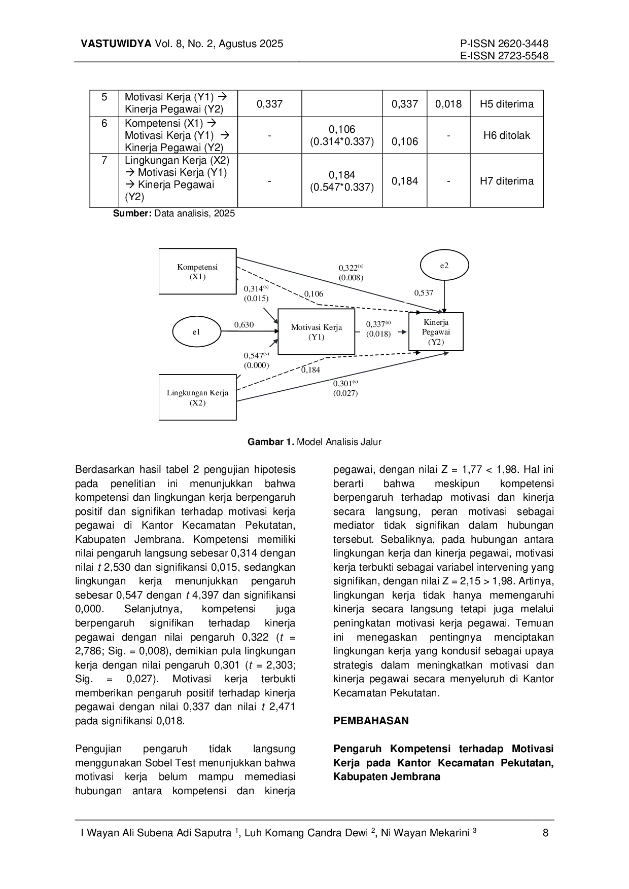 juris Pengaruh Kompetensi Dan Lingkungan Kerja Terhadap Kinerja Pegawai Melalui Motivasi Kerja Sebagai Variabel Intervening Studi Kasus Pada Kantor Kecamatan Pekutatan Kabupaten Jembrana