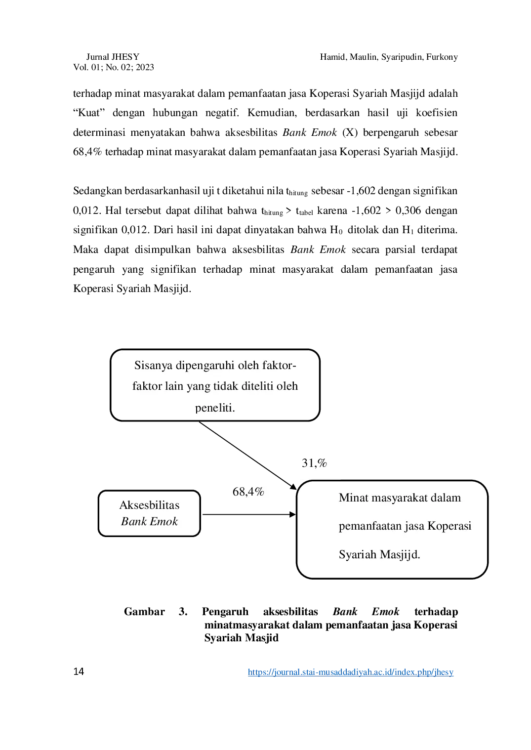 JURIS Pengaruh Aksesibilitas Bank Emok Terhadap Minat Masyarakat Dalam Pemanfaatan Jasa Koperasi Syariah Studi pada Koperasi Syariah Masjid Besar Kecamatan Ganeas Kabupaten Sumedang