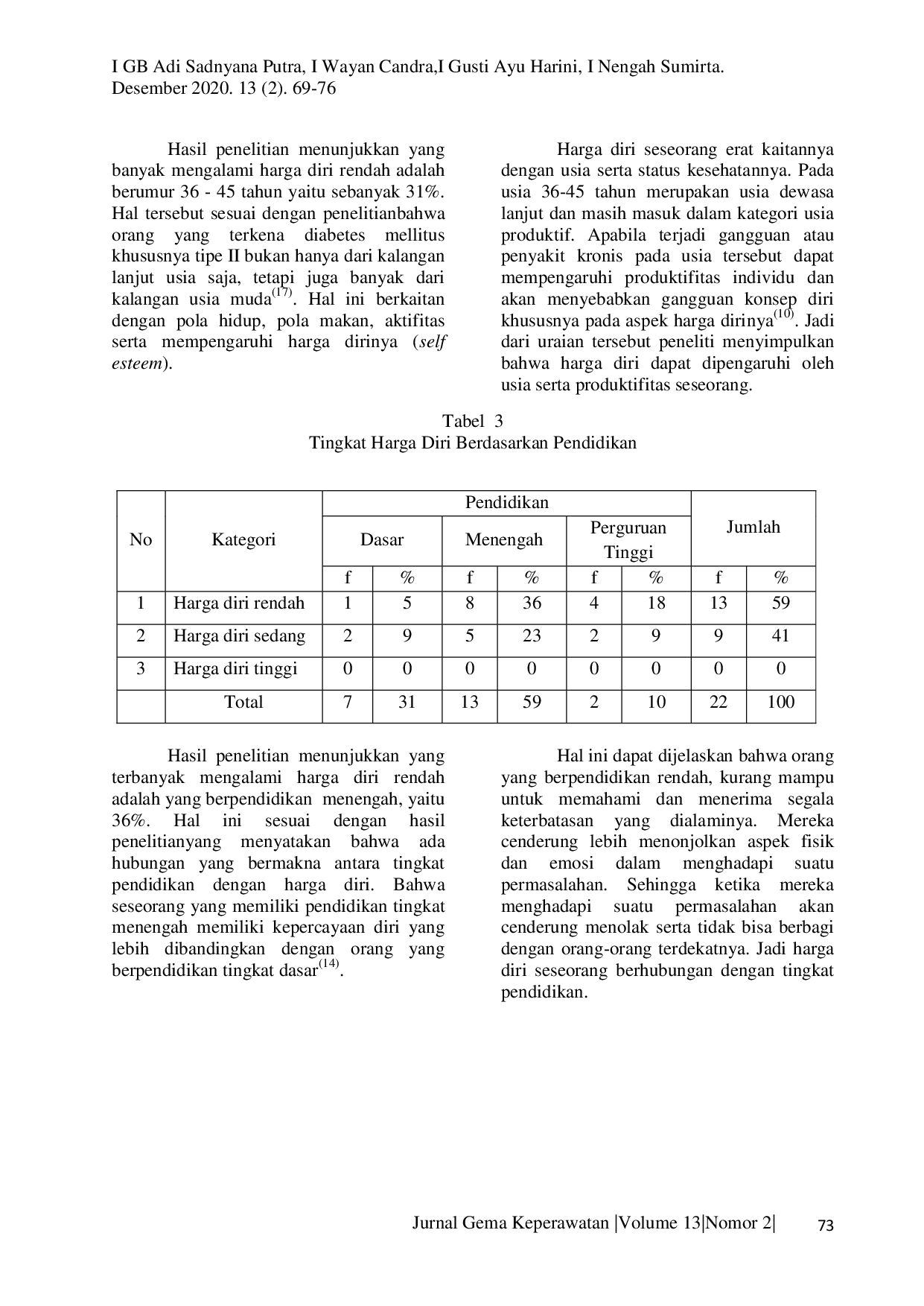 JURIS Tingkat Harga Diri pada Pasien Diabetes Melitus