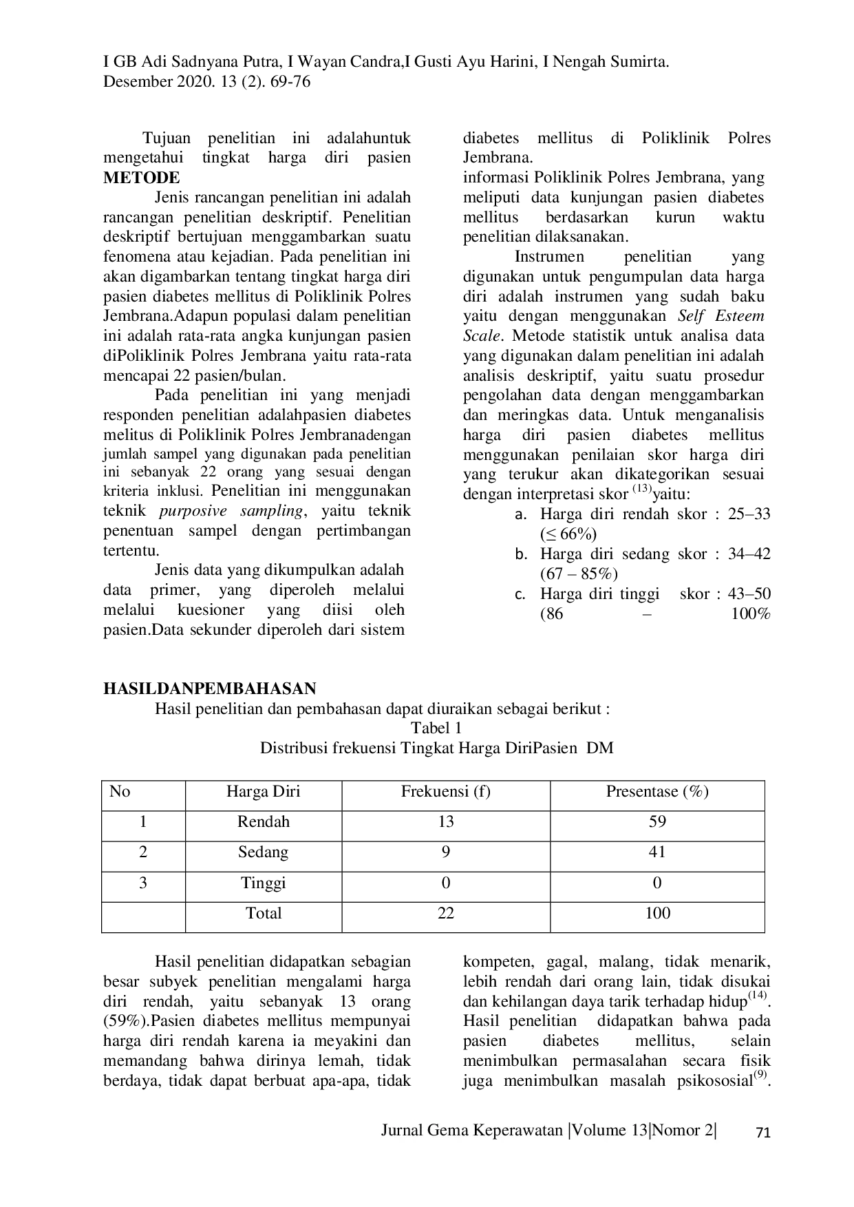 JURIS Tingkat Harga Diri pada Pasien Diabetes Melitus