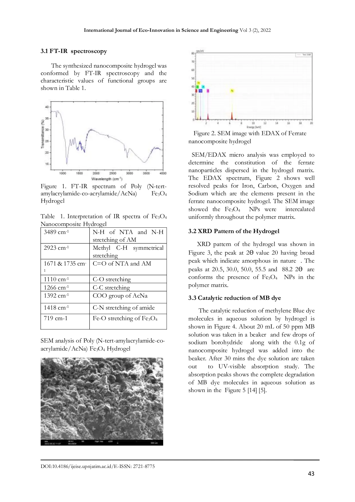 JURIS Poly N tert amylacrylamide co Acrylamide Sodium acrylate Fe3O4 Nanocomposite Hydrogels as polymer catalyst for the reduction of Methylene Blue Dye