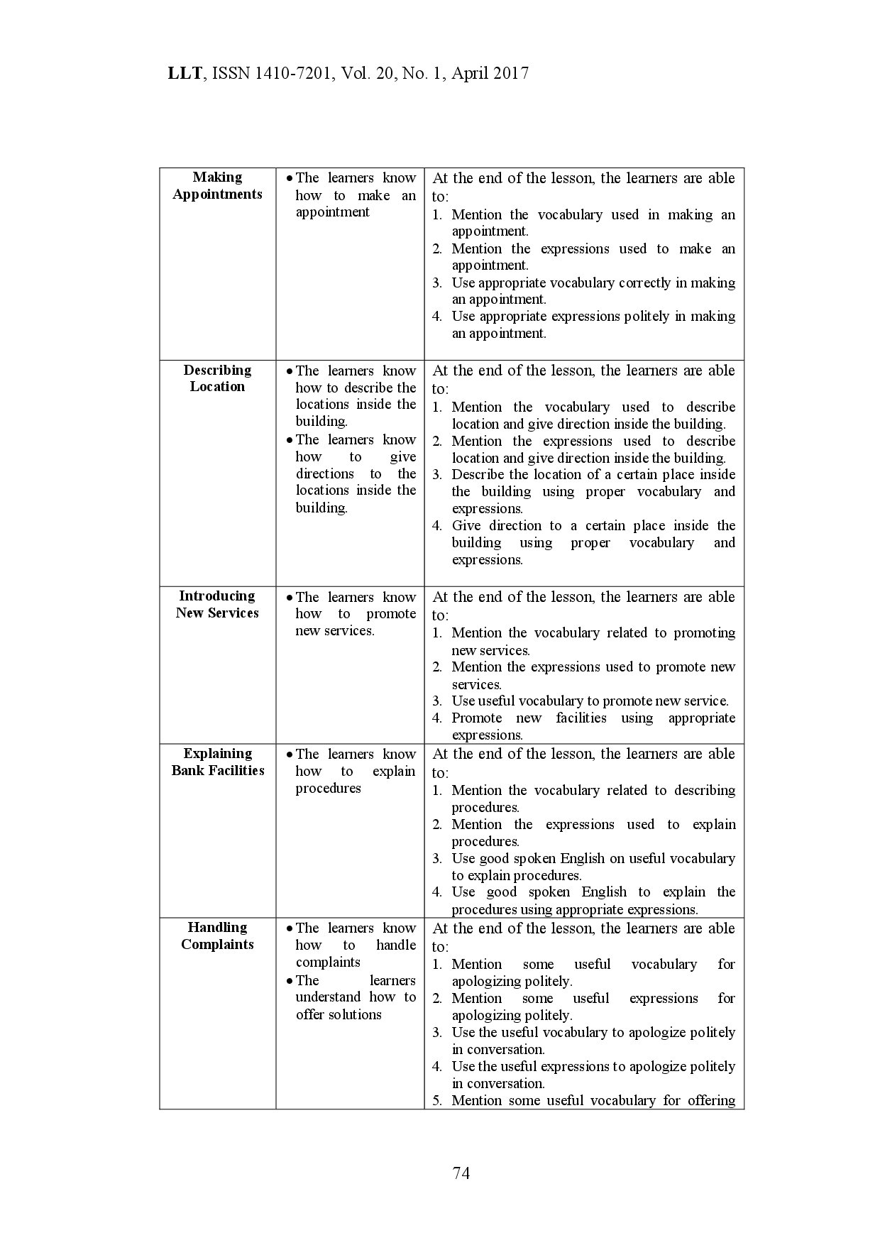 juris Designing Task Based English Speaking Materials for the Staff of Bank Mandiri Yogyakarta