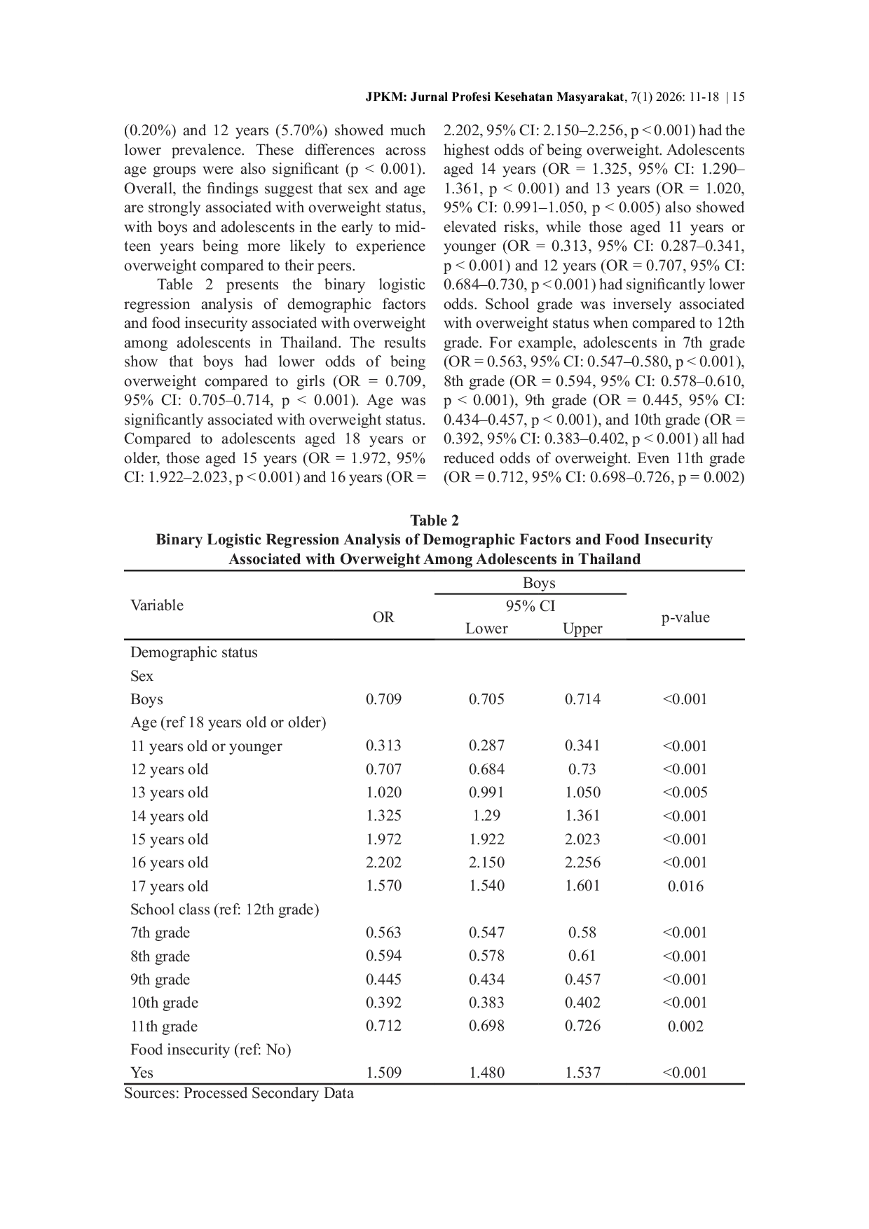 JURIS Demographic And Food Insecurity Factors Linked To Adolescent Overweight