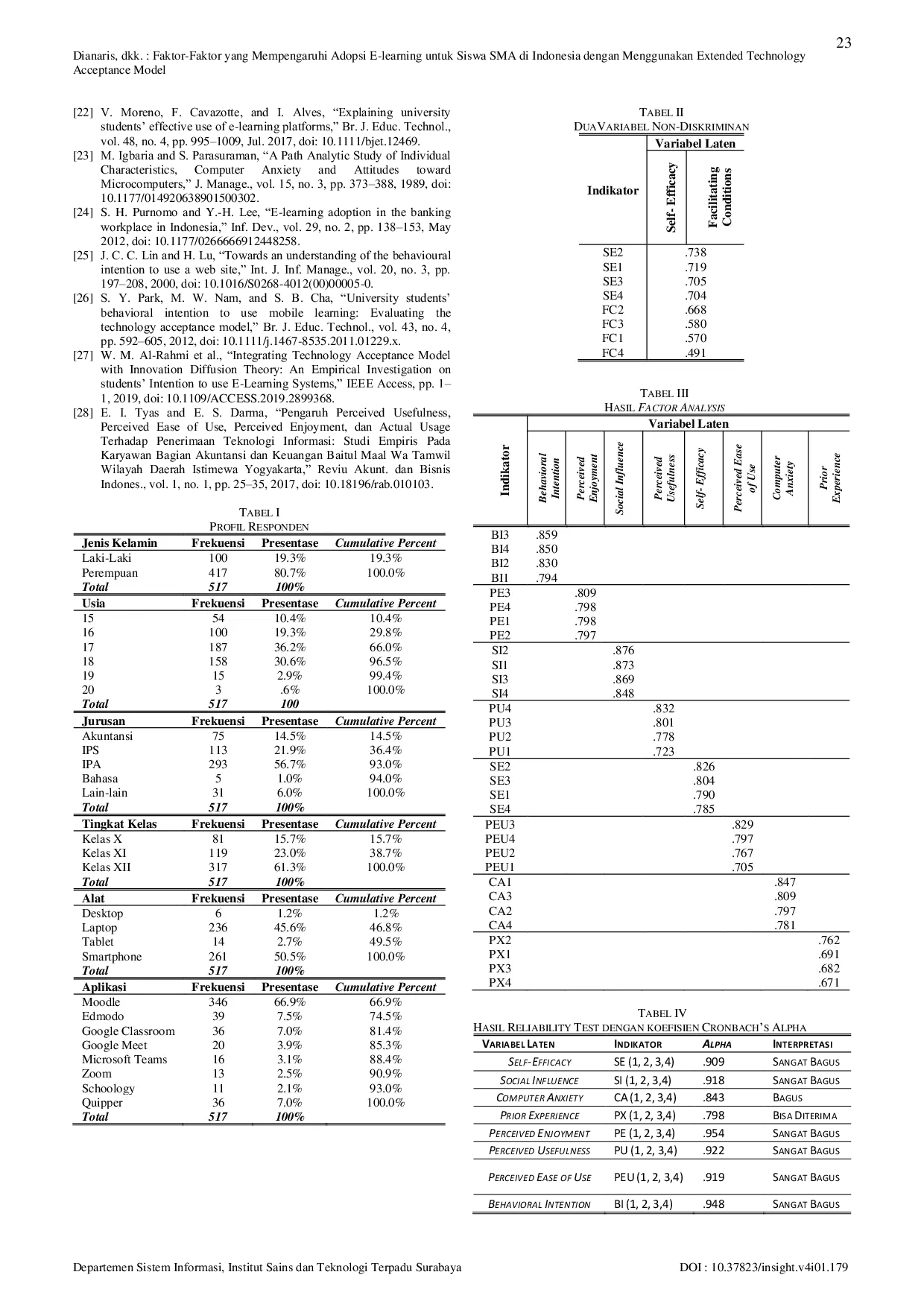 JURIS Faktor Faktor yang Mempengaruhi Adopsi E learning untuk Siswa SMA di Indonesia dengan Menggunakan Extended Technology Acceptance Model