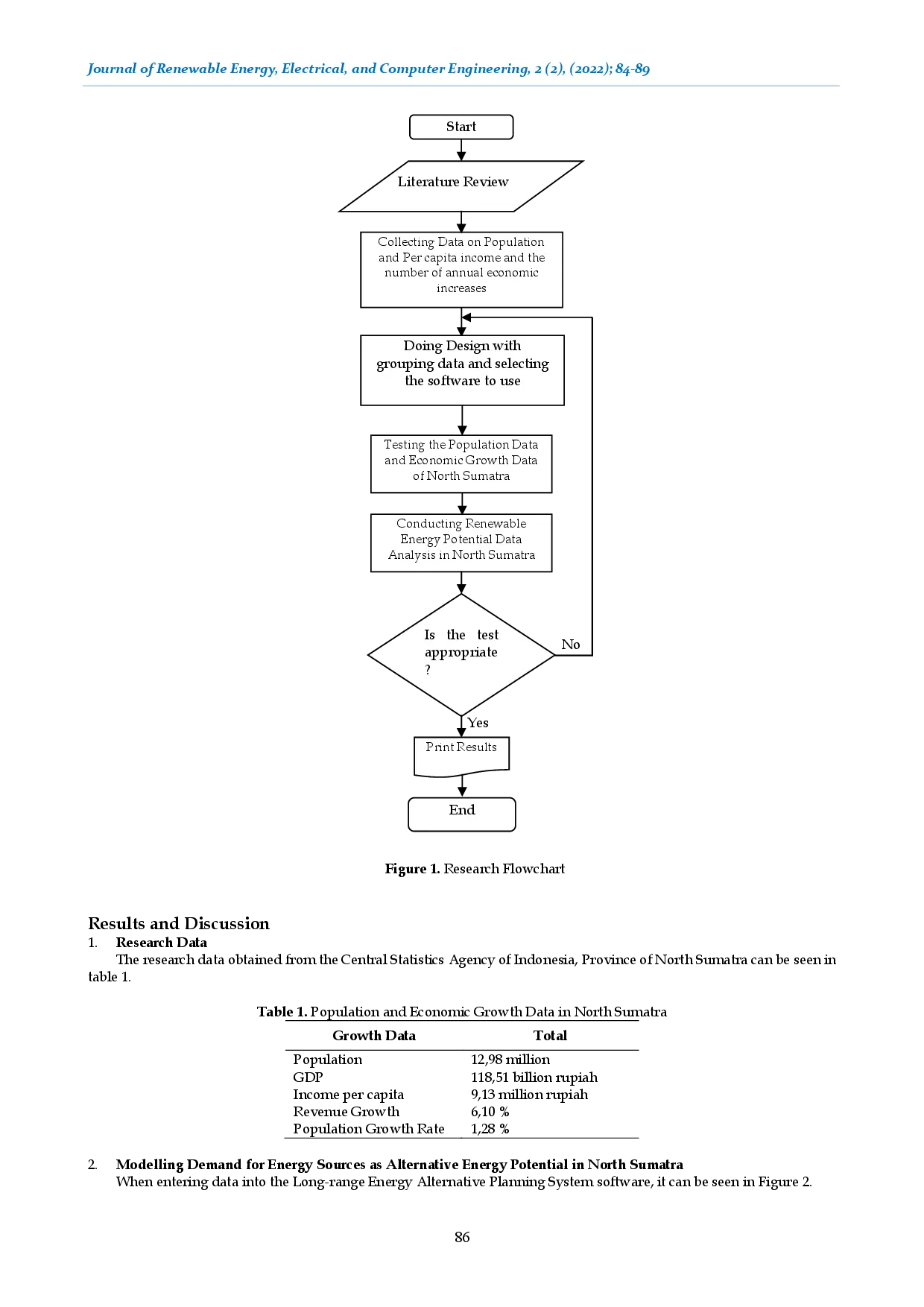 juris Modelling Demand for Energy Sources as Alternative Energy in the Province of North Sumatra