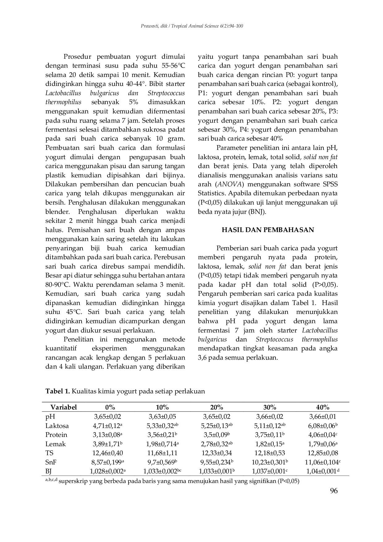 JURIS KUALITAS KIMIA YOGURT DENGAN PENAMBAHAN SARI BUAH CARICA Vasconcellea pubescens