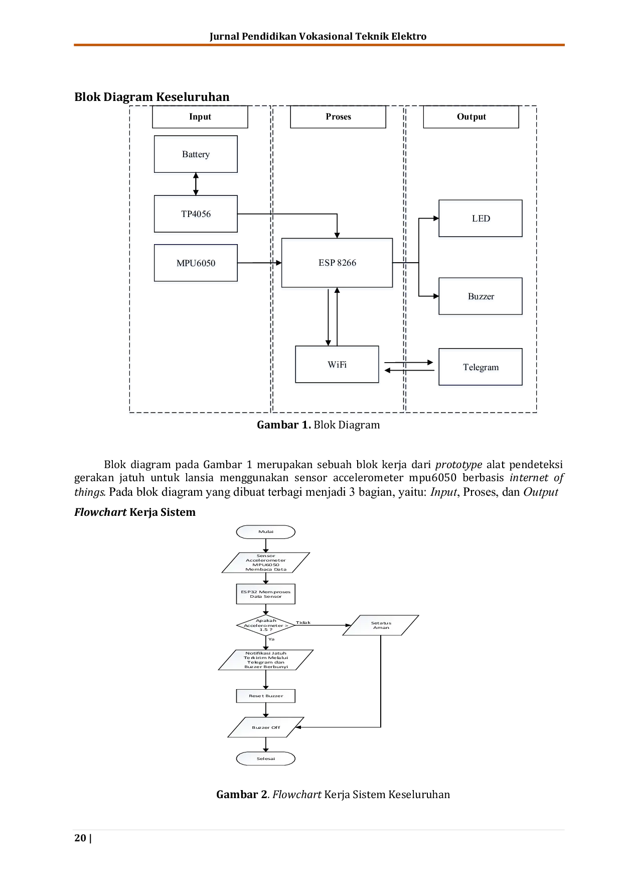 JURIS Prototype Alat Pendeteksi Gerakan Jatuh Untuk Lansia Menggunakan Sensor Accelerometer MPU6050 Berbasis Internet Of Things