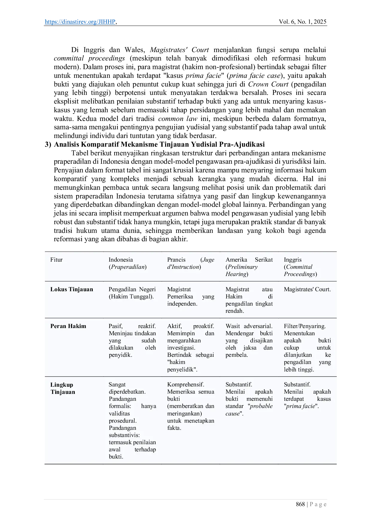 JURIS Tinjauan Yuridis Tentang Praperadilan Sebagai Mekanisme Pengawasan Penetapan Tersangka Studi Putusan No 24 Pid Pra 2025 PN Jakarta Selatan