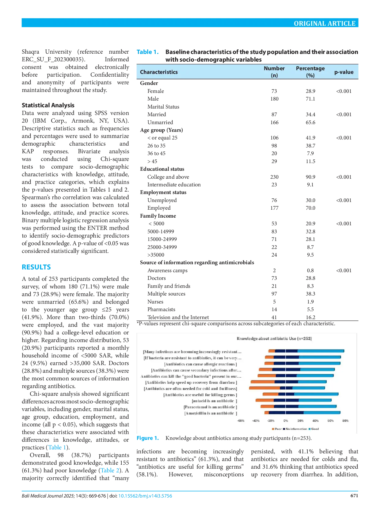 JURIS Knowledge attitudes and practices toward antibiotic use among adults in Shaqra Saudi Arabia a cross sectional study