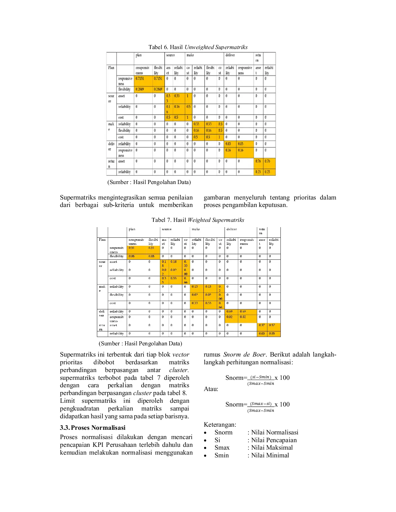 JURIS Penerapan Model Green Supply Chain Management Untuk Pengembangan Industri Batik Tulis Madura Dengan GSCOR Dan ANP