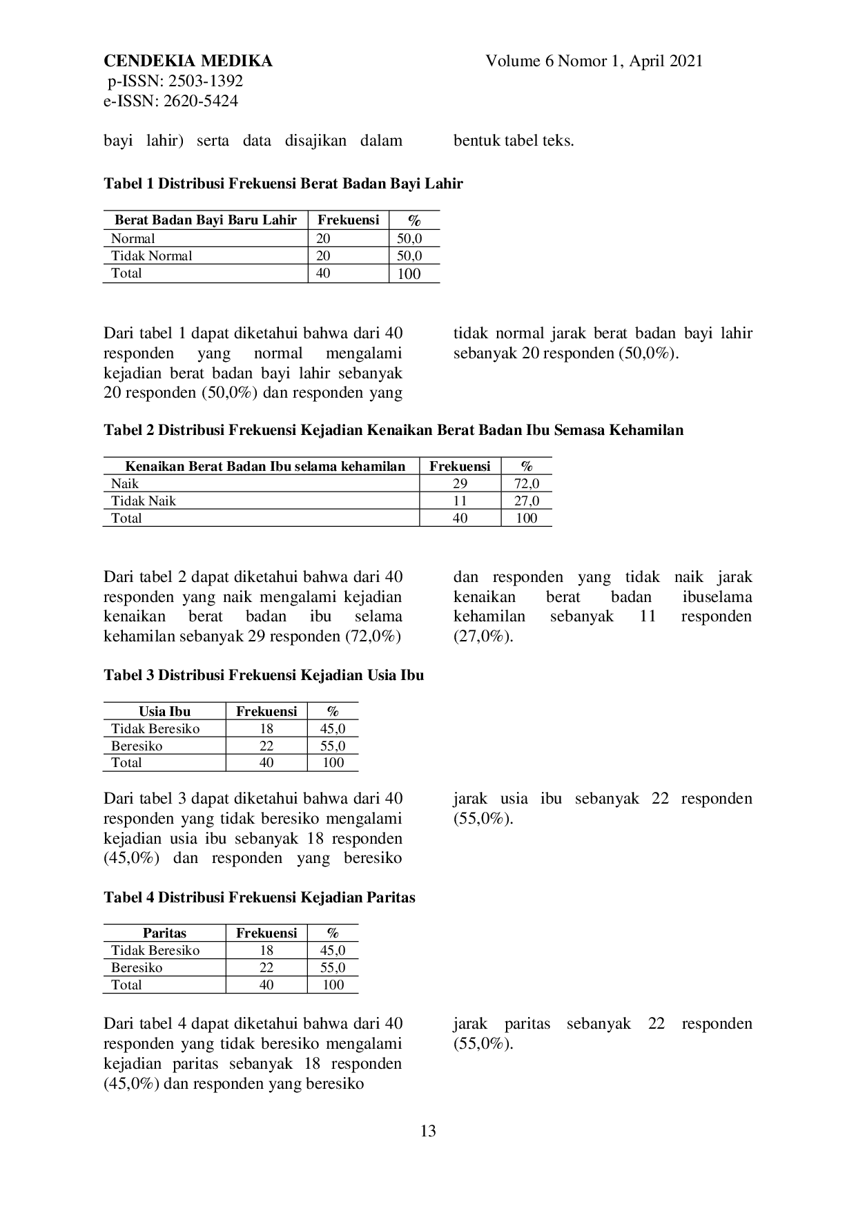 JURIS Faktor Faktor yang Berhubungan dengan Berat Badan Bayi Baru Lahir di Wilayah Praktik Mandiri Bidan Ririn Sevda Korini Am Keb Kabupaten Ogan Komering Ulu Tahun 2020