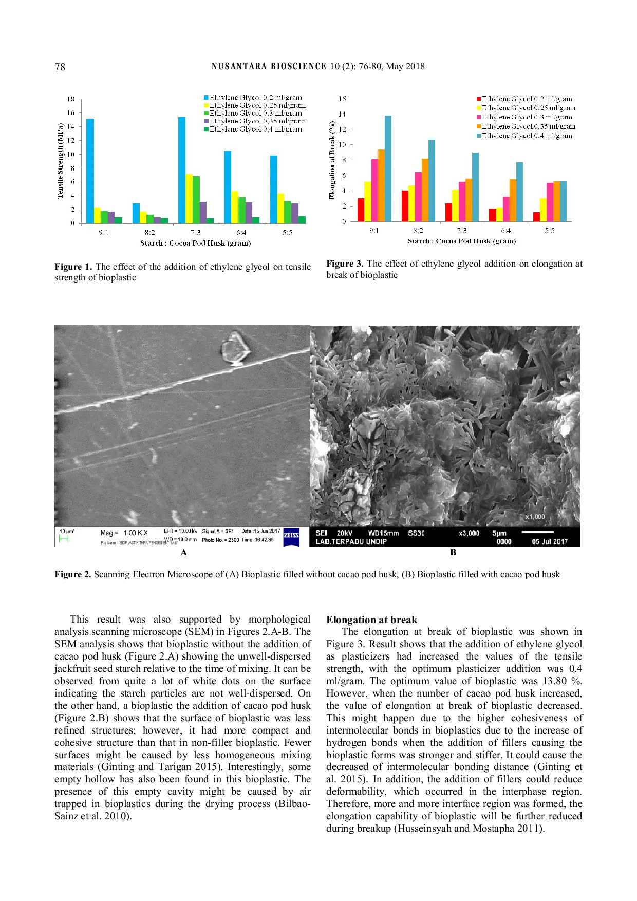 JURIS Short Communication The effect of ethylene glycol as plasticizer against mechanical properties of bioplastic originated from jackfruit seed starch and cocoa pod husk
