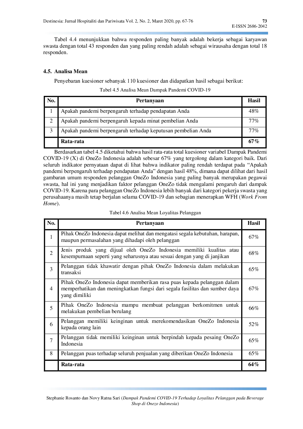 JURIS Dampak Pandemi COVID 19 Terhadap Loyalitas Pelanggan pada Beverage Shop di Onezo Indonesia