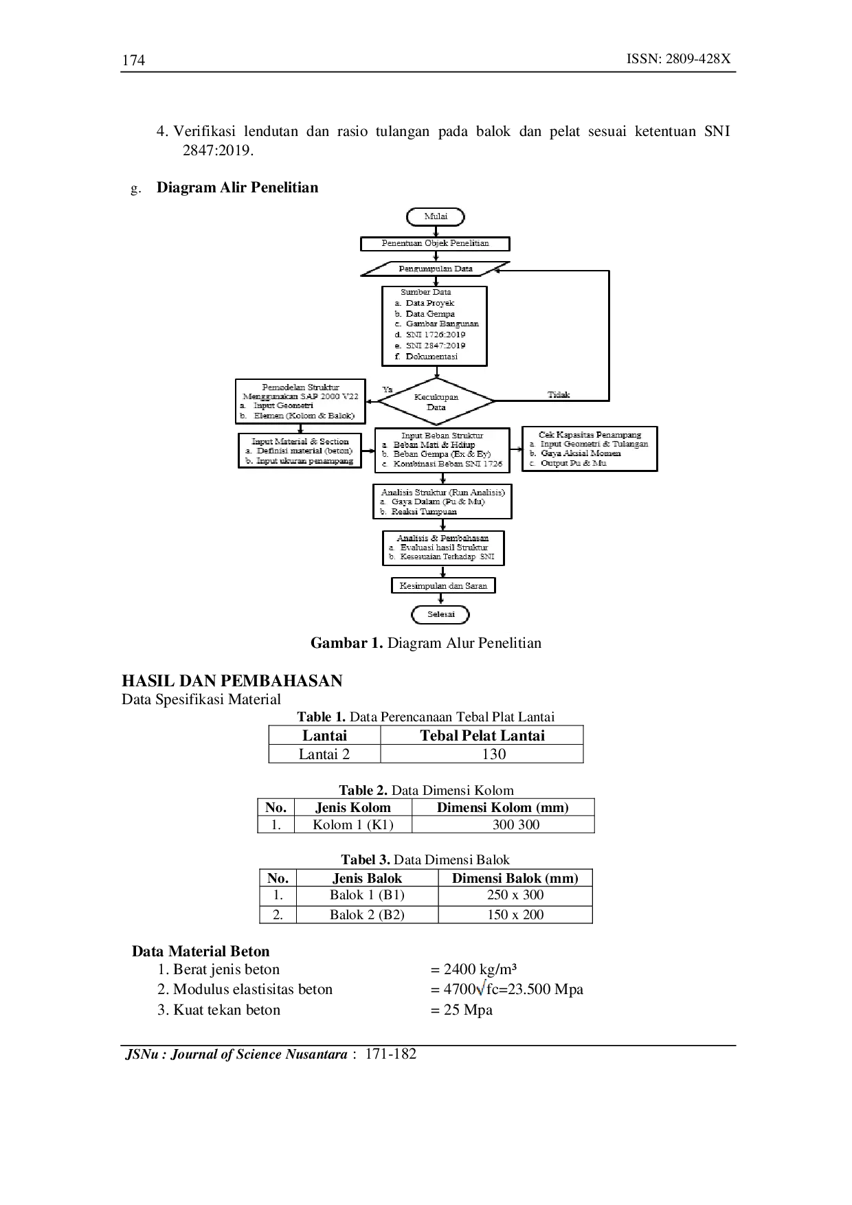 JURIS Analisis Struktur Gedung MTS Syech Subakhir Kecamatan Nglegok Kabupaten Blitar terhadap Beban Gempa Berdasarkan SNI 1726 2019 Menggunakan SAP 2000