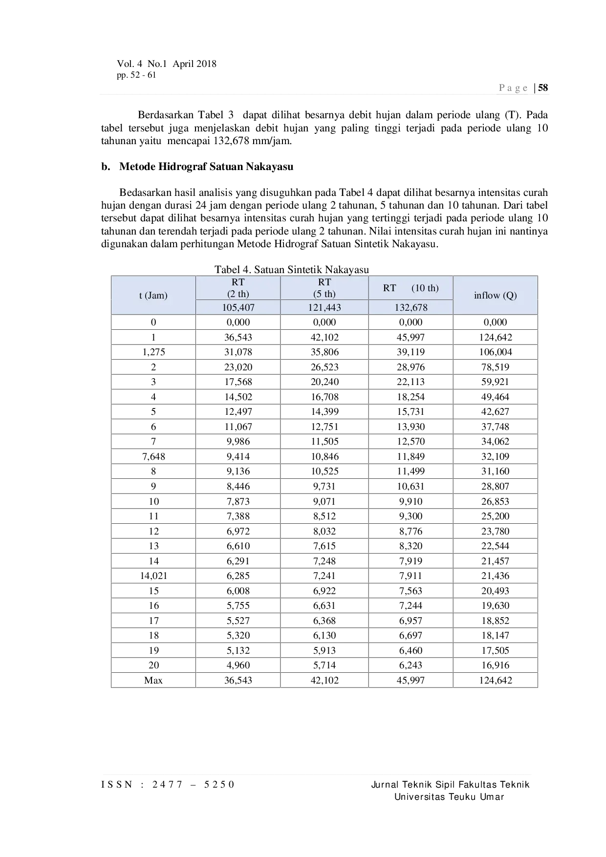 JURIS Studi Penelusuran Aliran Pada Sungai Krueng Meureubo Kecamatan Meurebo Kabupaten Aceh Barat